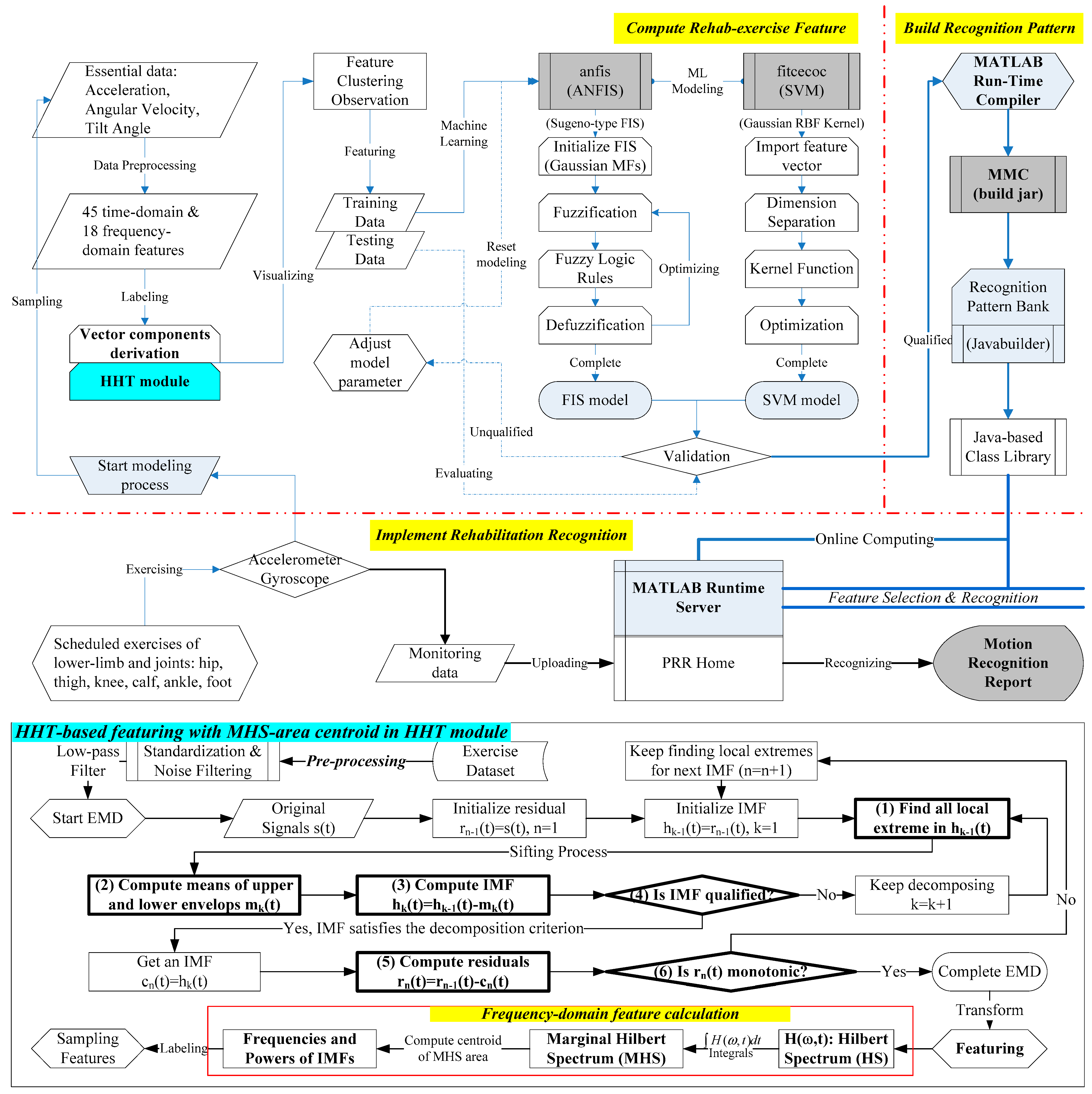 Sensors 21 04761 g003