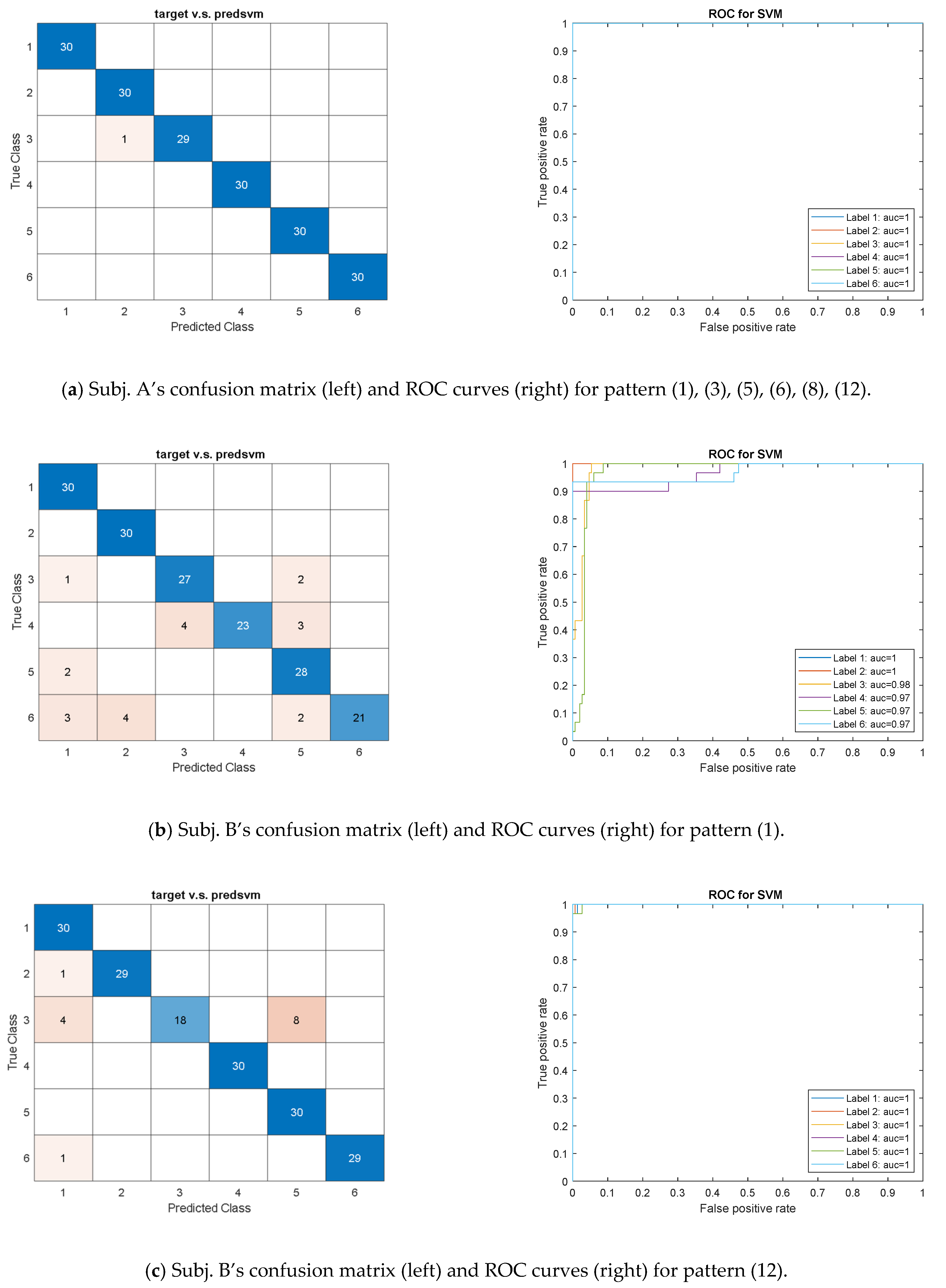Sensors 21 04761 g005