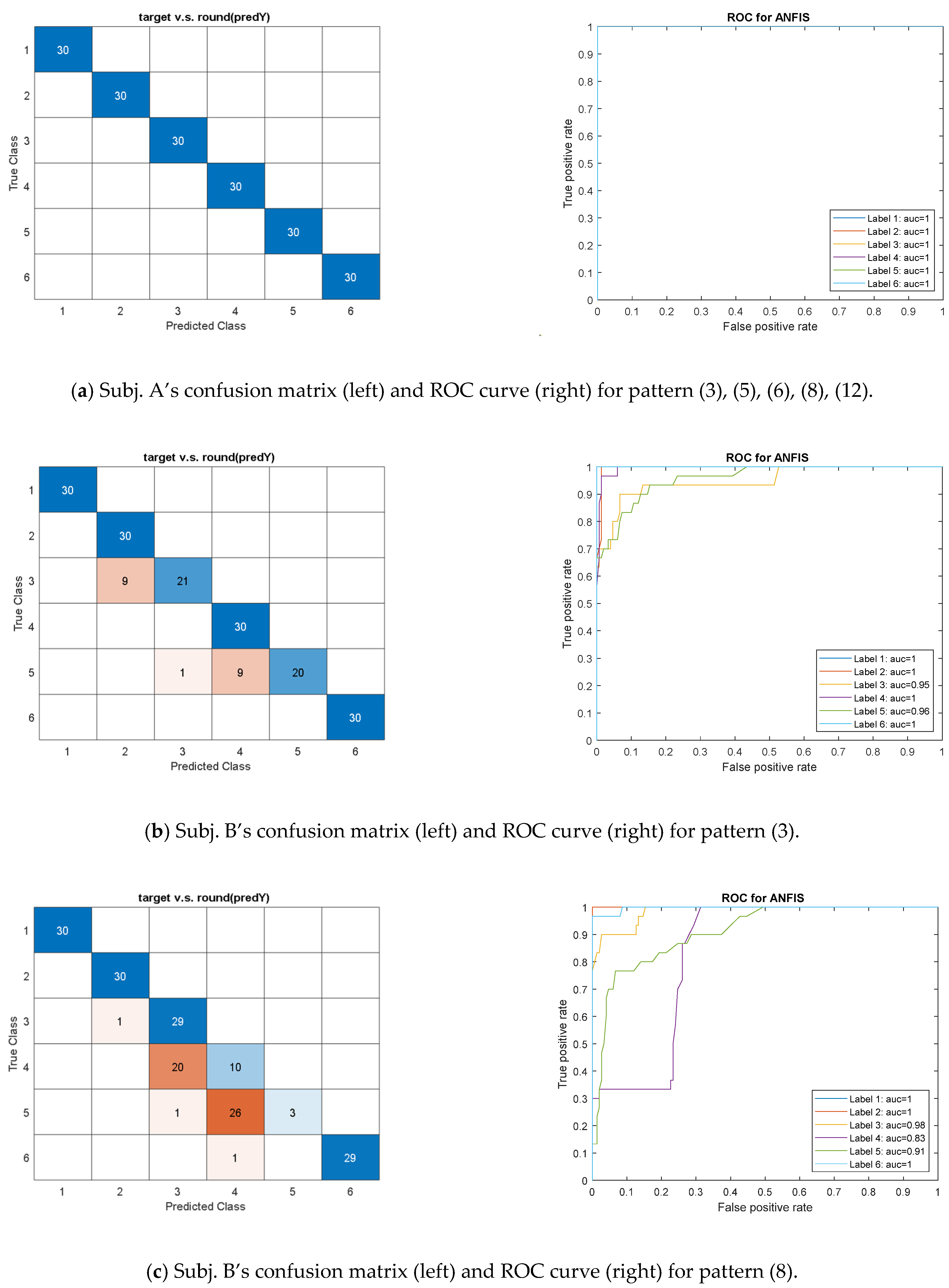 Sensors 21 04761 g006