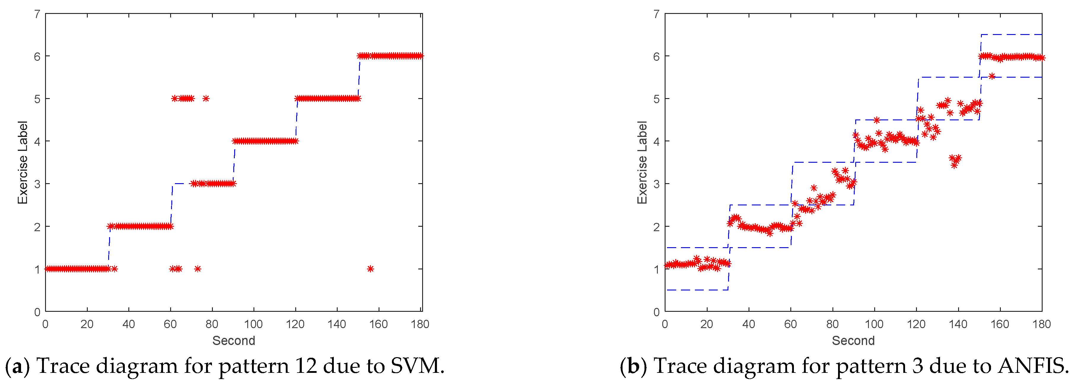 Sensors 21 04761 g007
