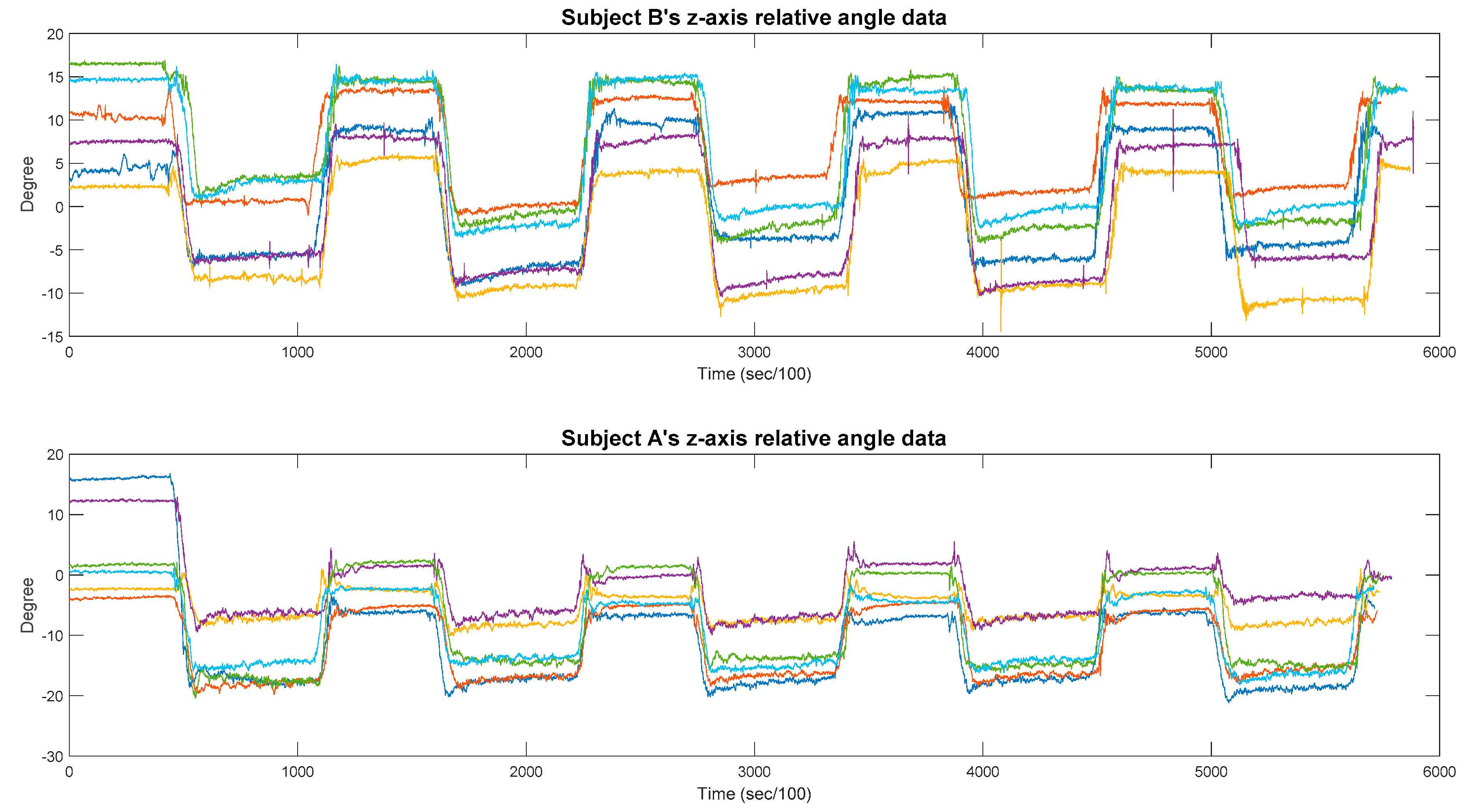 Sensors 21 04761 g0a1