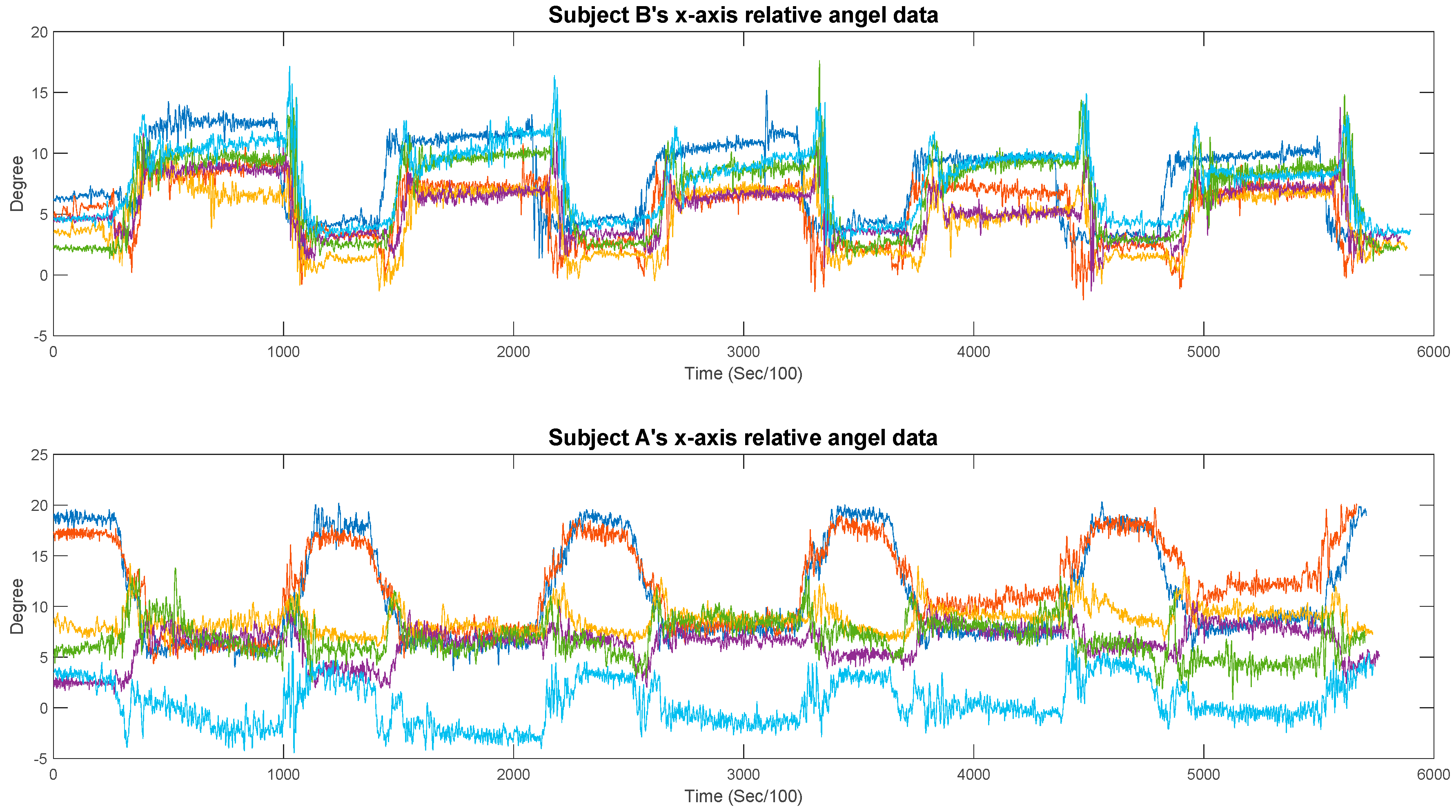 Sensors 21 04761 g0a2