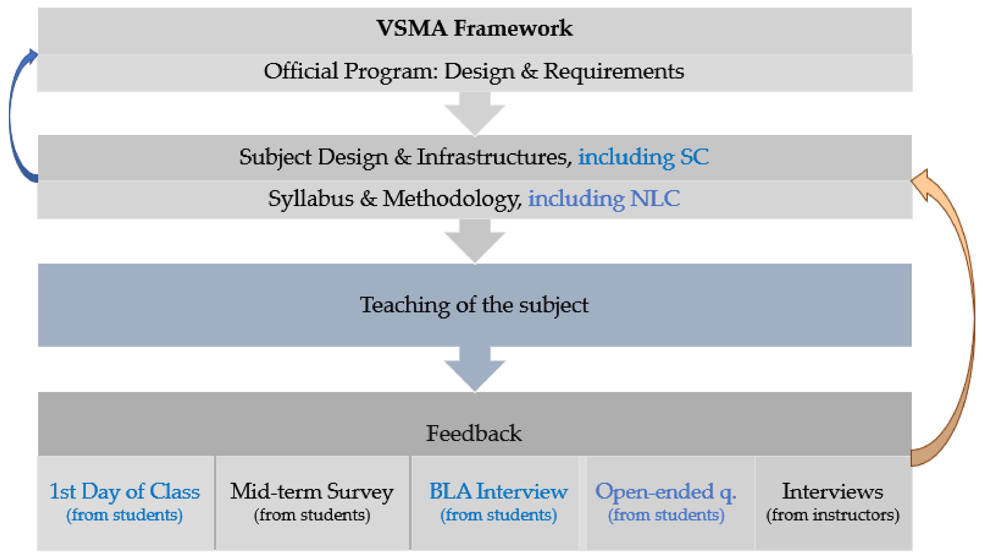 Sensors 21 04762 g005