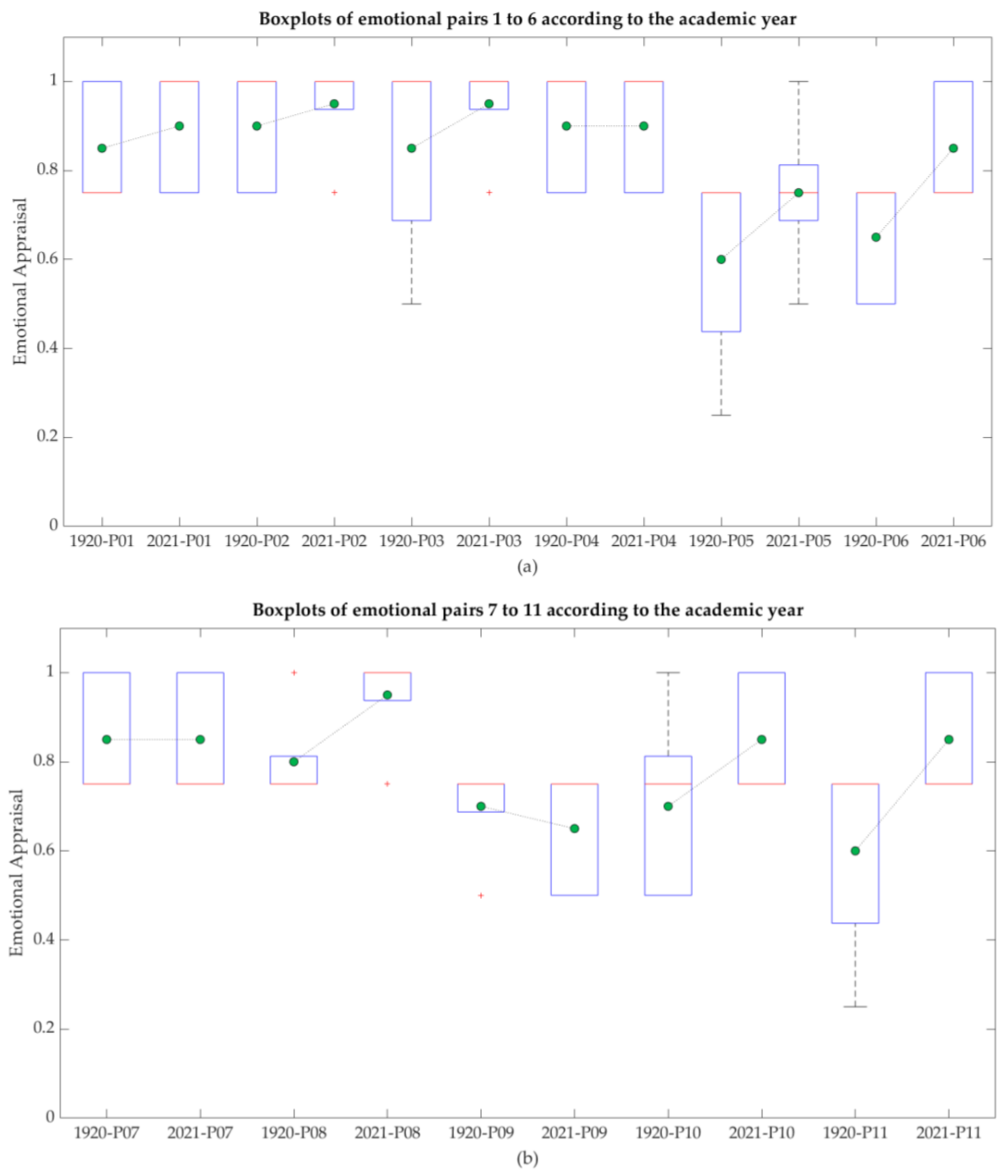 Sensors 21 04762 g006