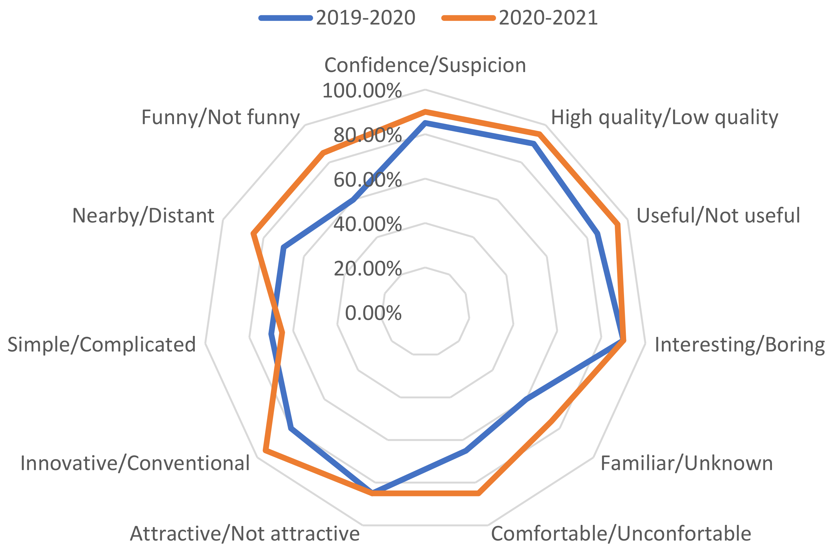 Sensors 21 04762 g007