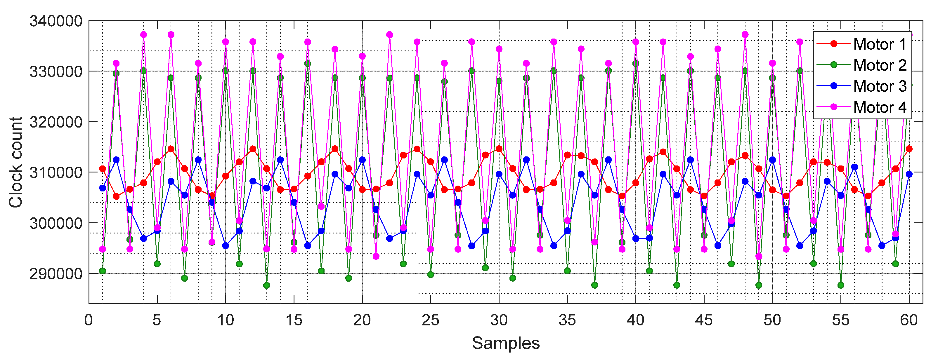 Sensors 21 04763 g005