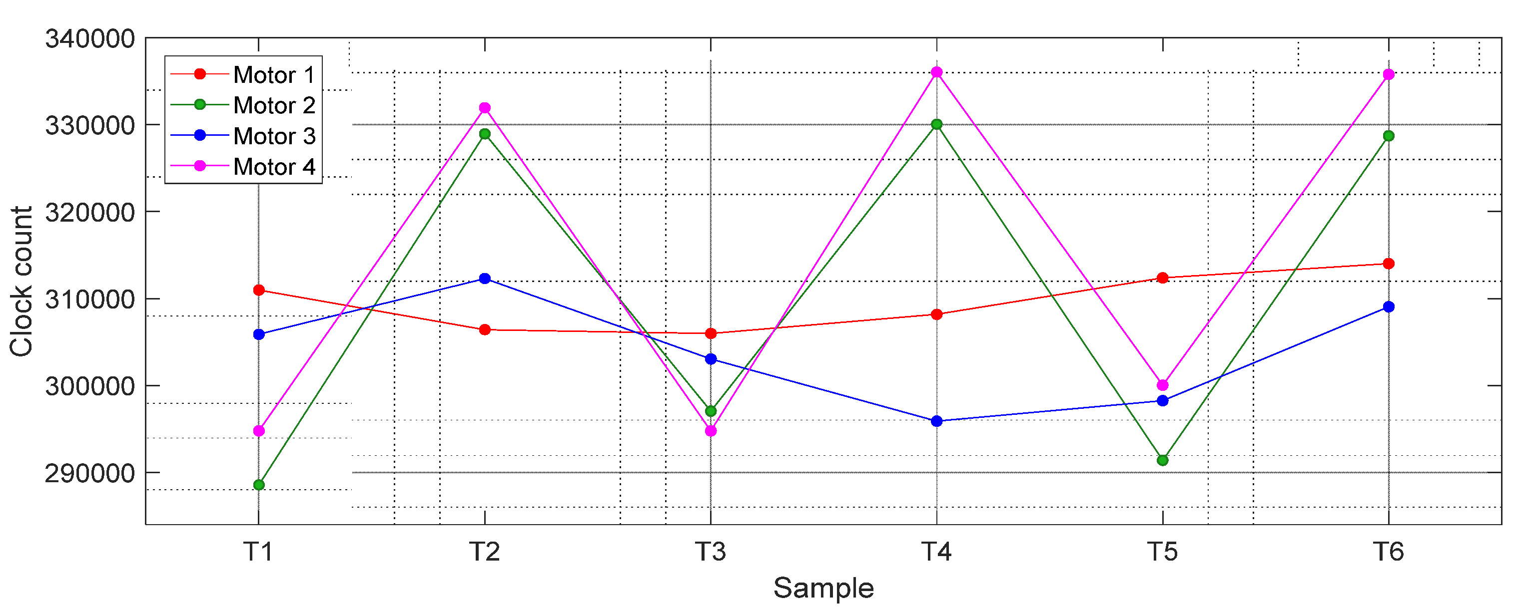 Sensors 21 04763 g006