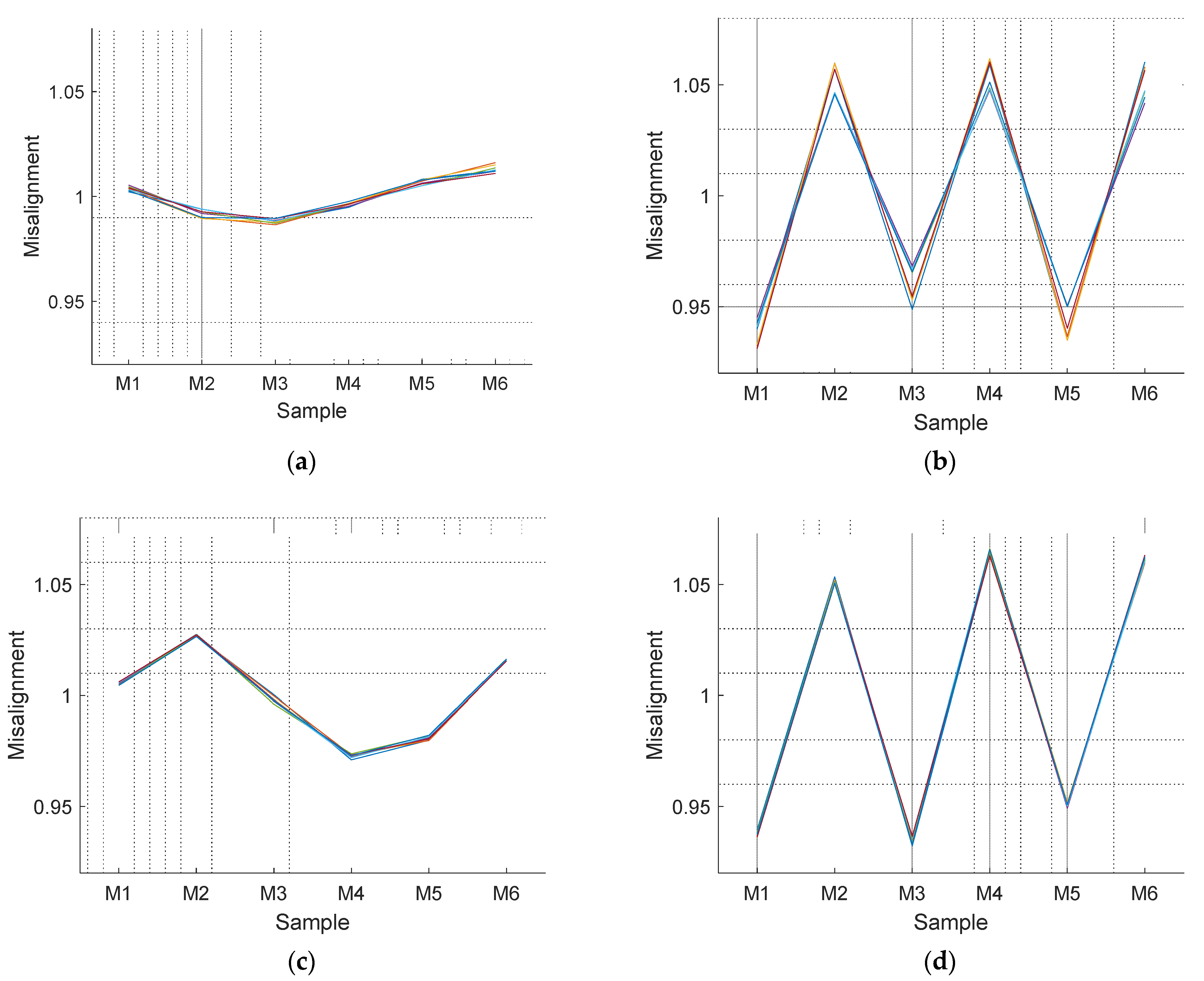 Sensors 21 04763 g008