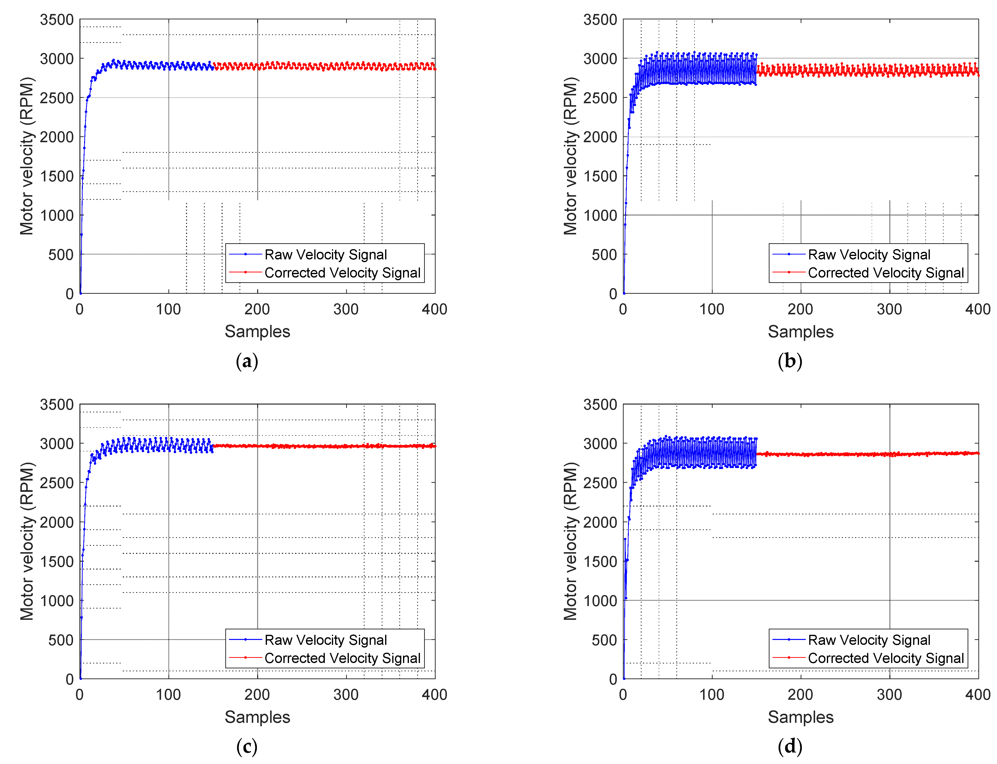 Sensors 21 04763 g009
