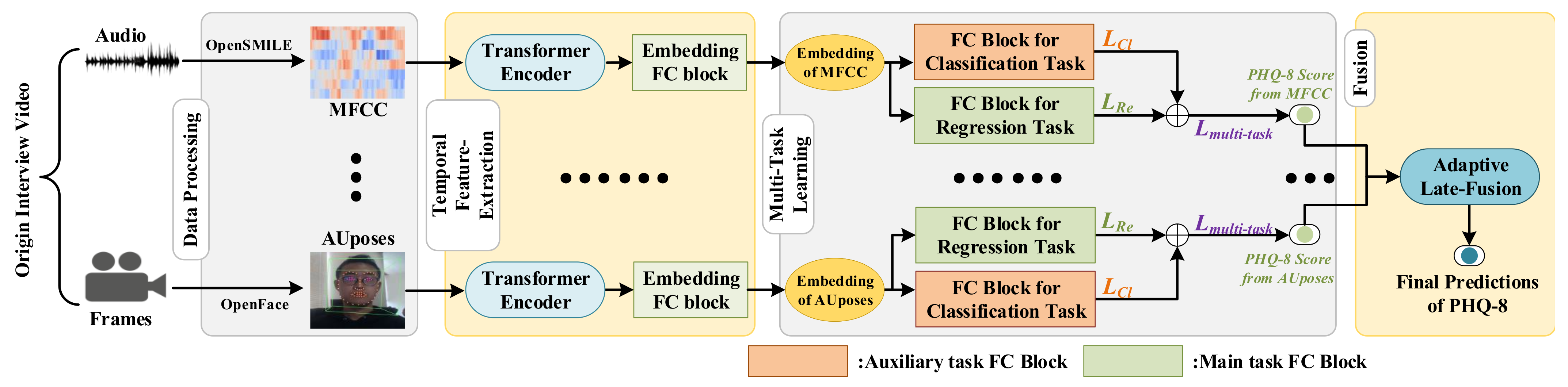 Sensors 21 04764 g001