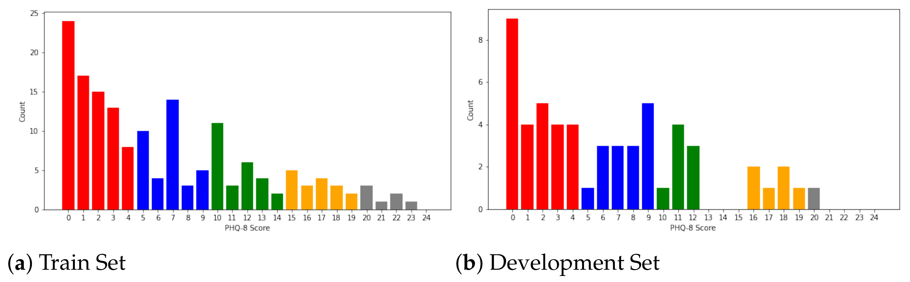 Sensors 21 04764 g003