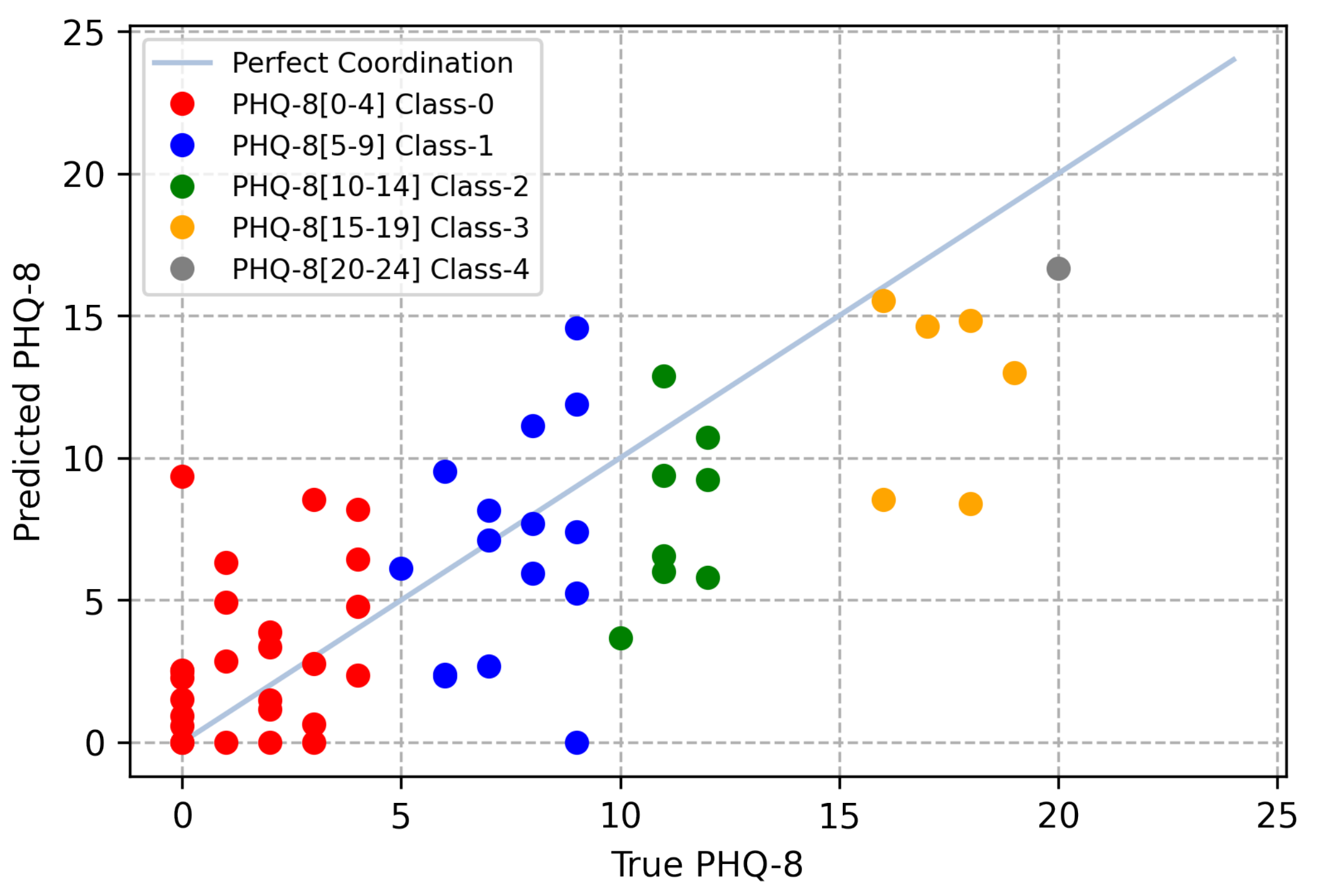 Sensors 21 04764 g004