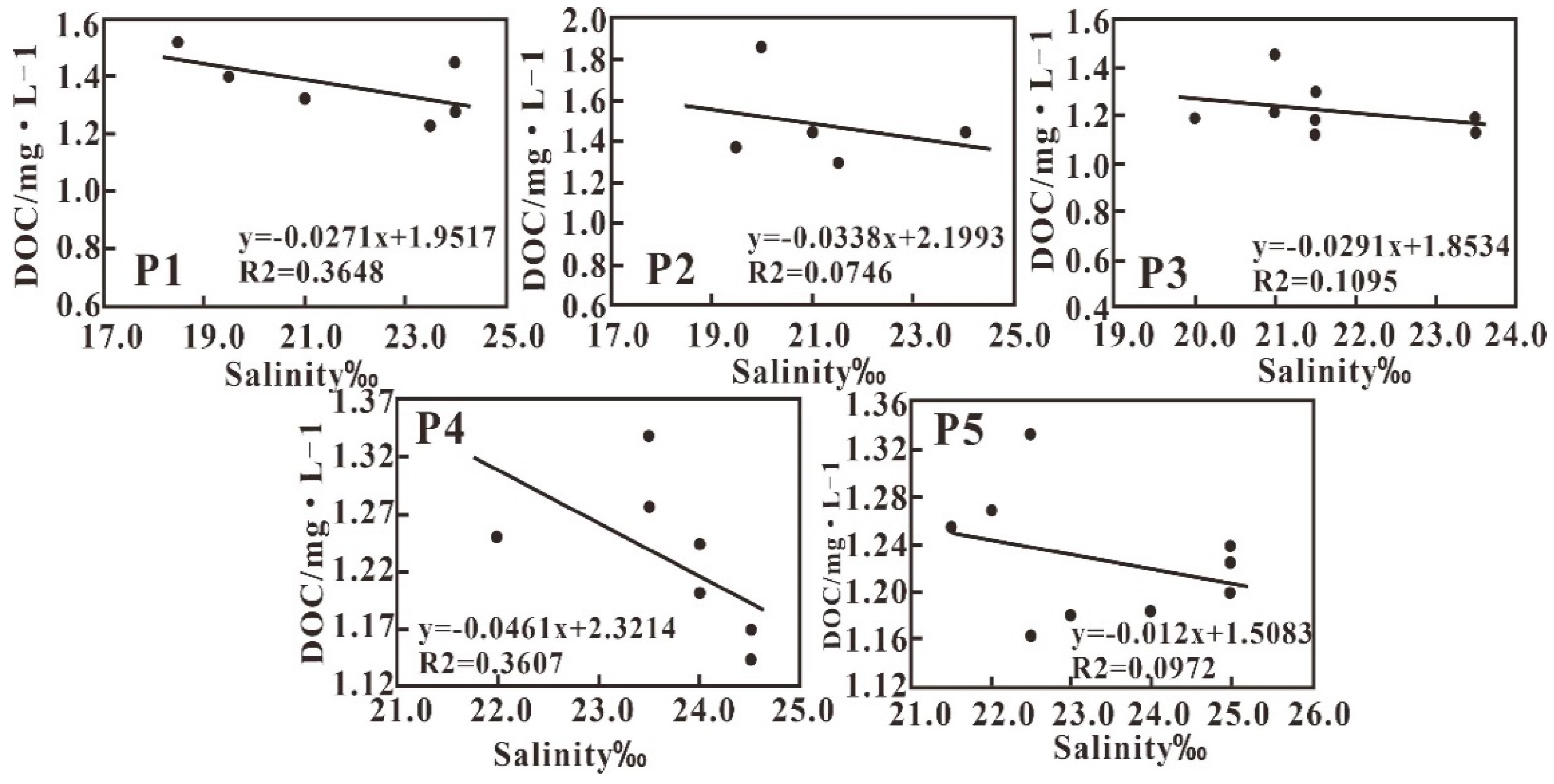 Sensors 21 04765 g009