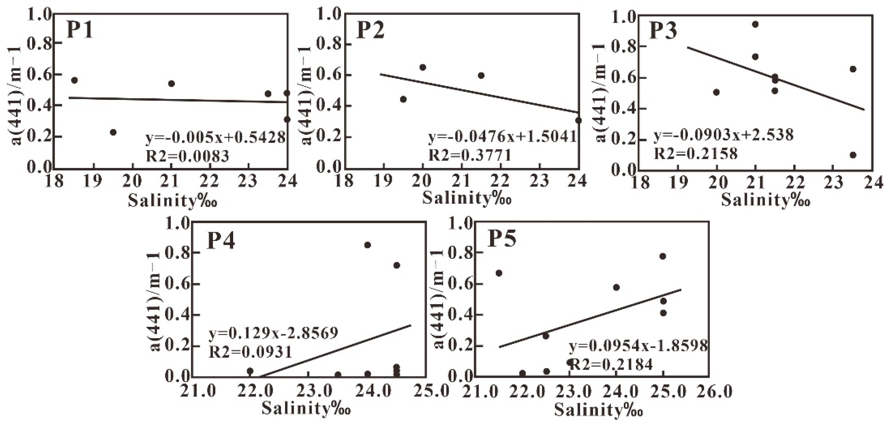 Sensors 21 04765 g010