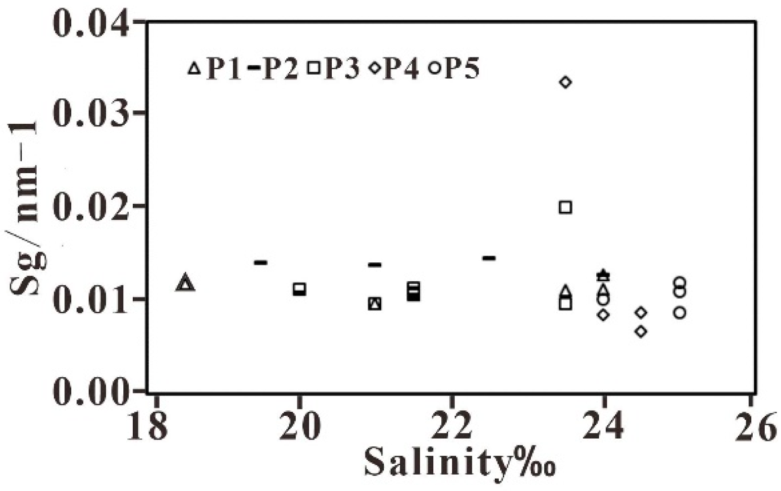 Sensors 21 04765 g013