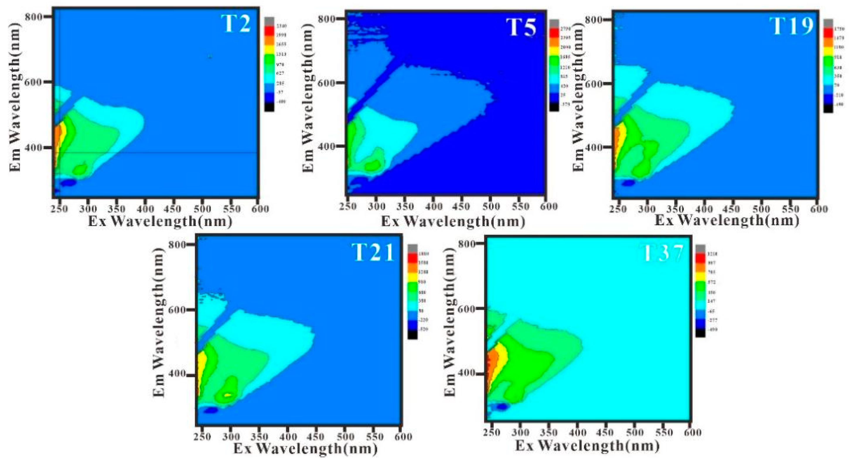 Sensors 21 04765 g014