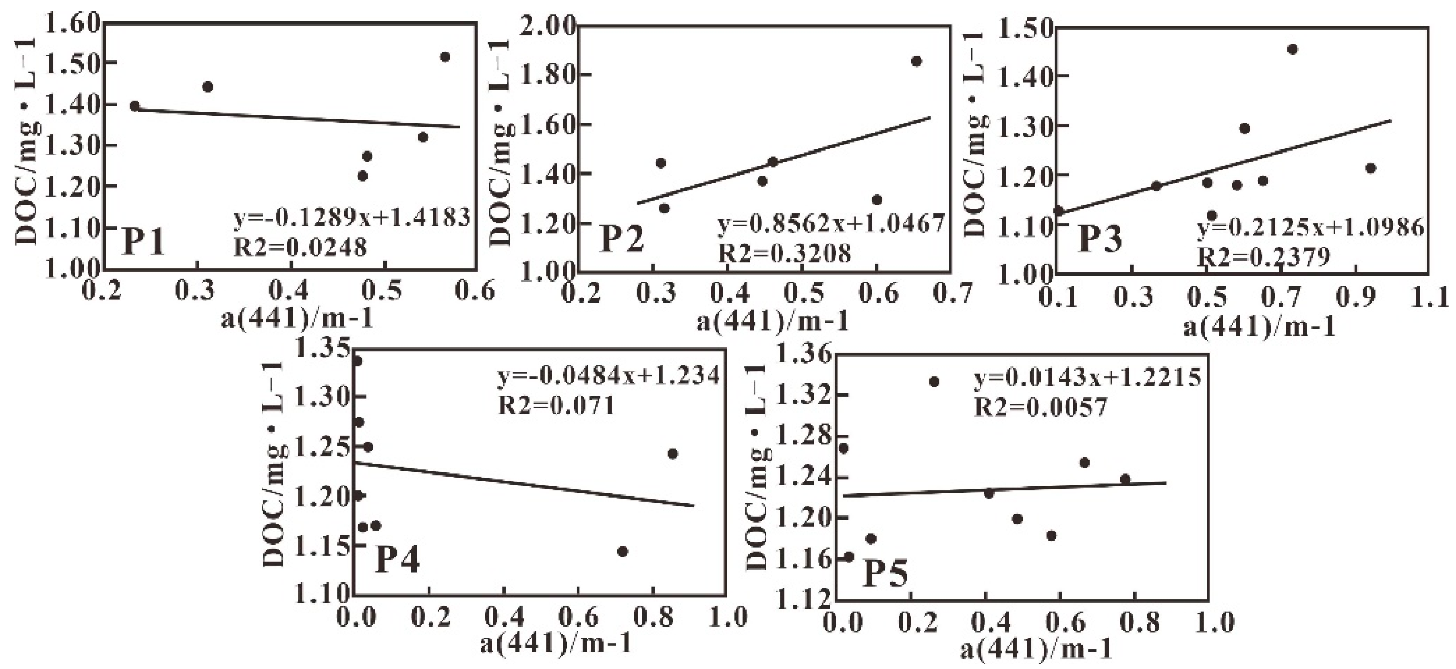 Sensors 21 04765 g015