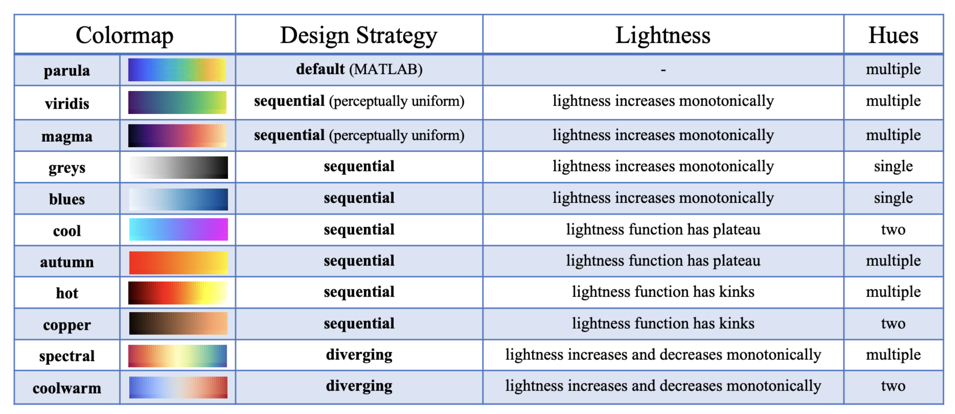 Sensors 21 04766 g003