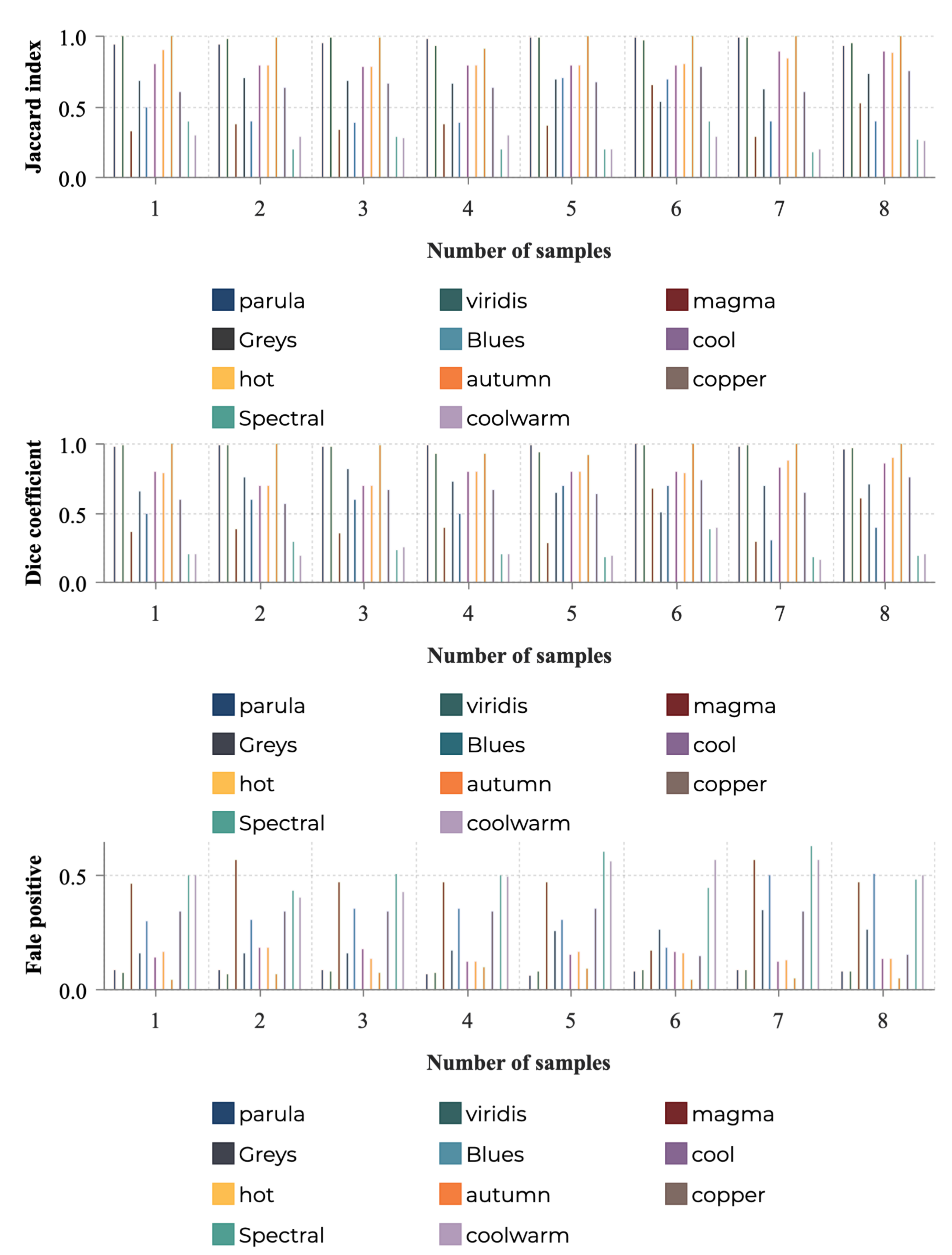 Sensors 21 04766 g005
