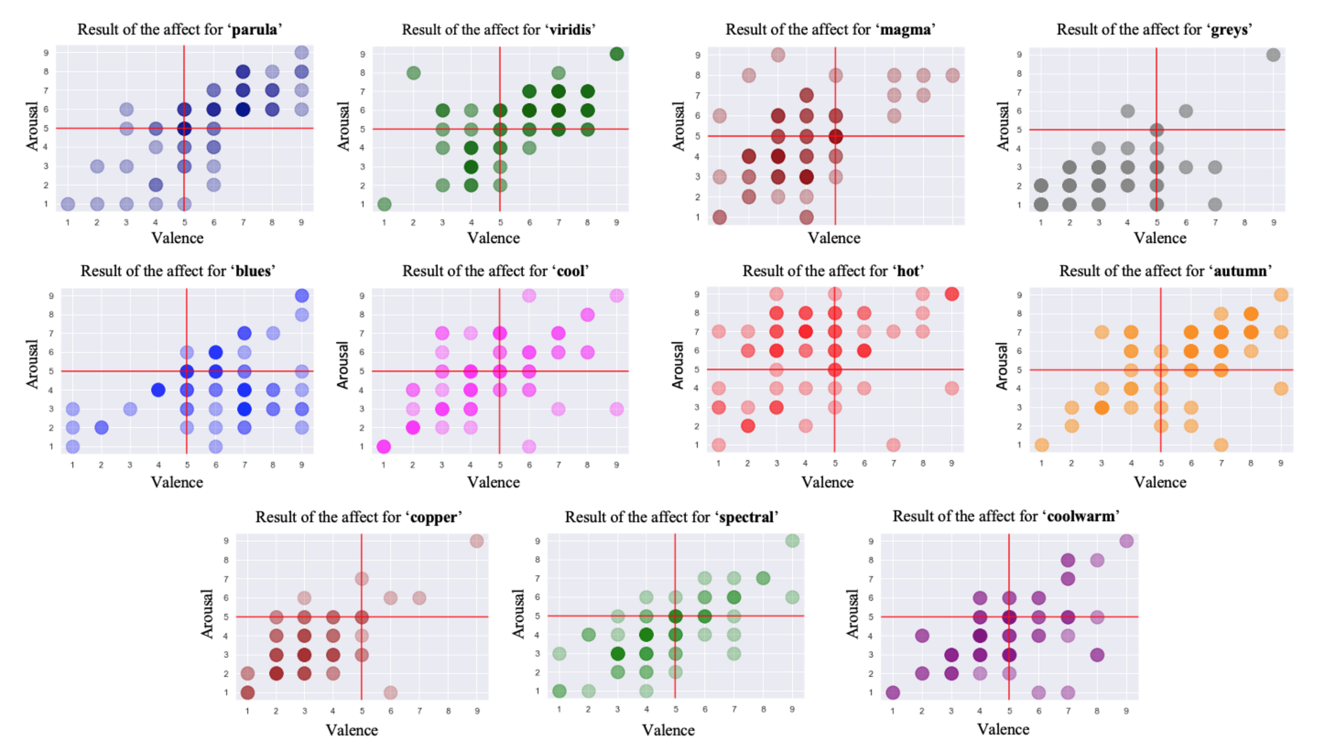 Sensors 21 04766 g007