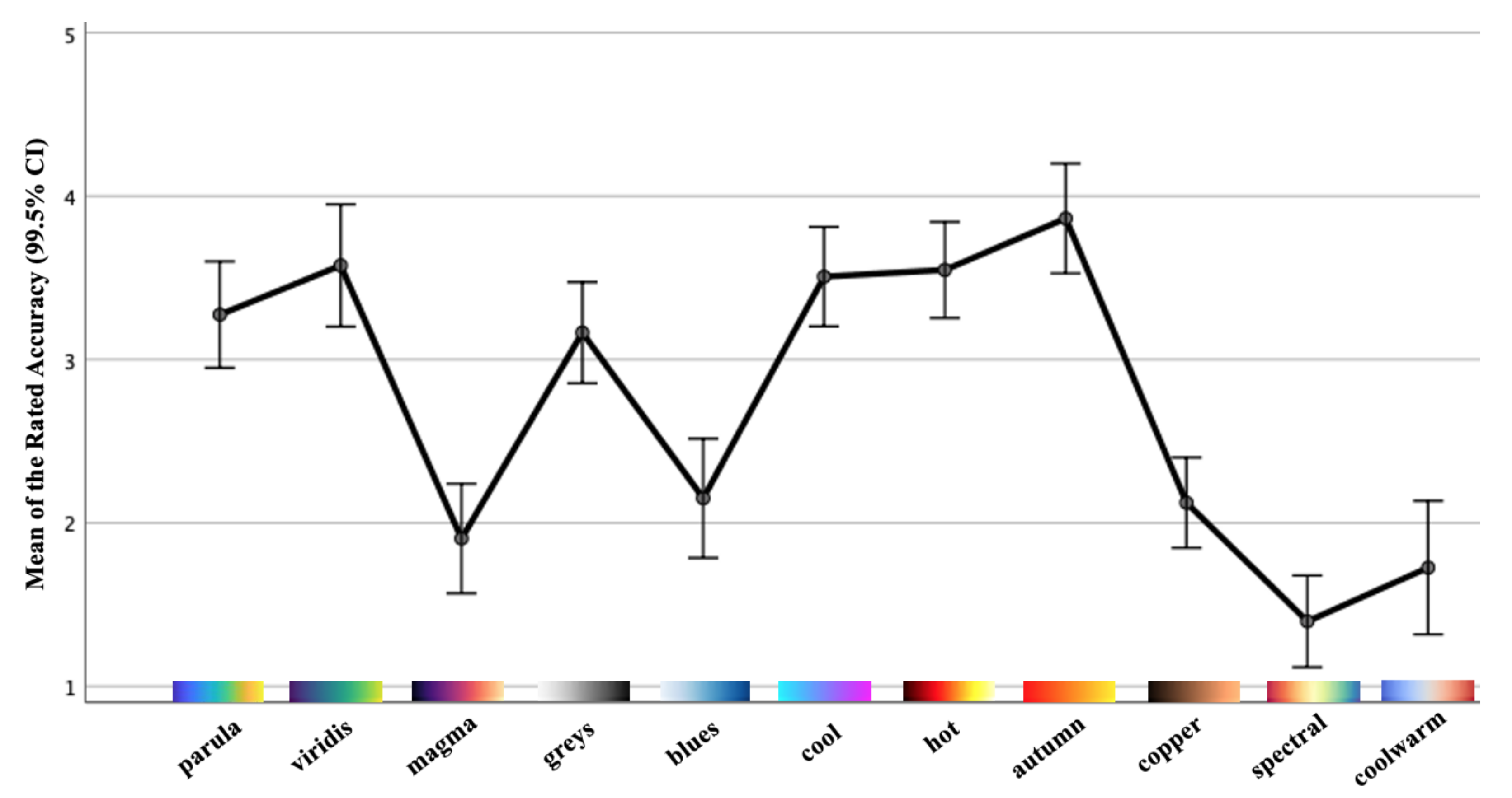 Sensors 21 04766 g014