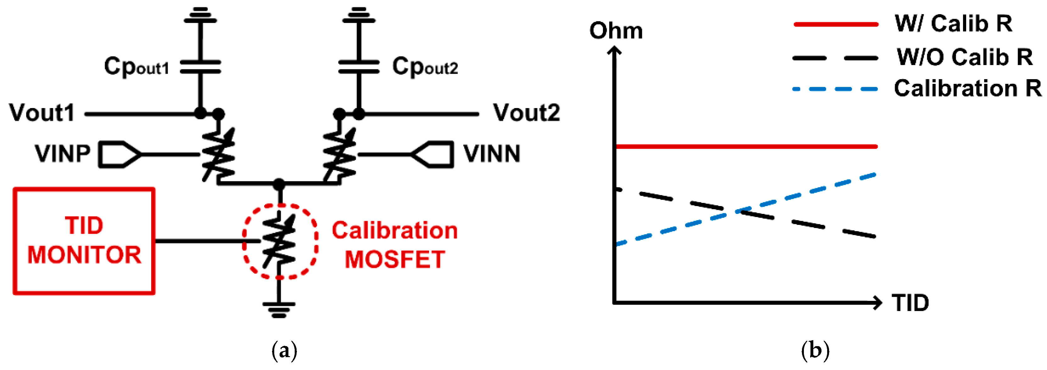 Sensors 21 04768 g006