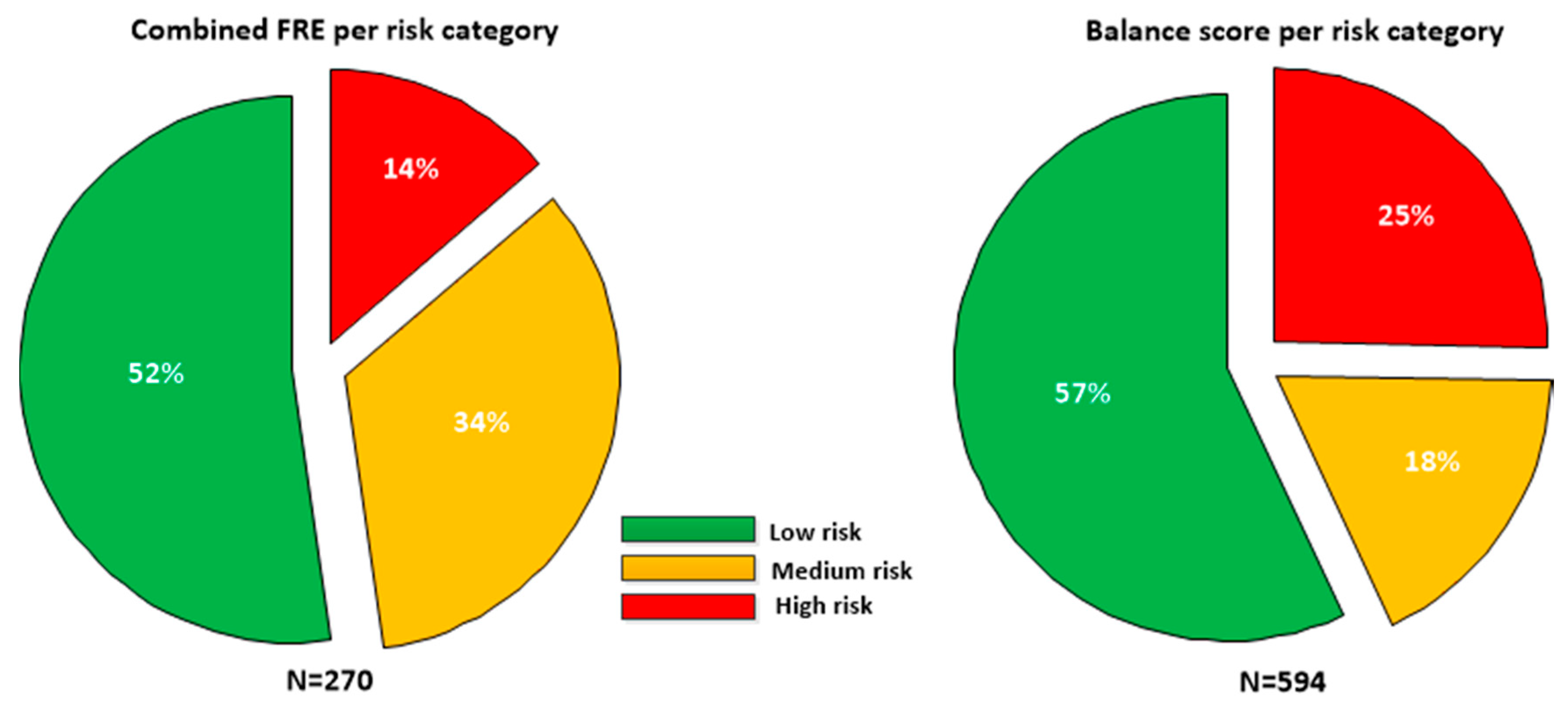 Sensors 21 04770 g002