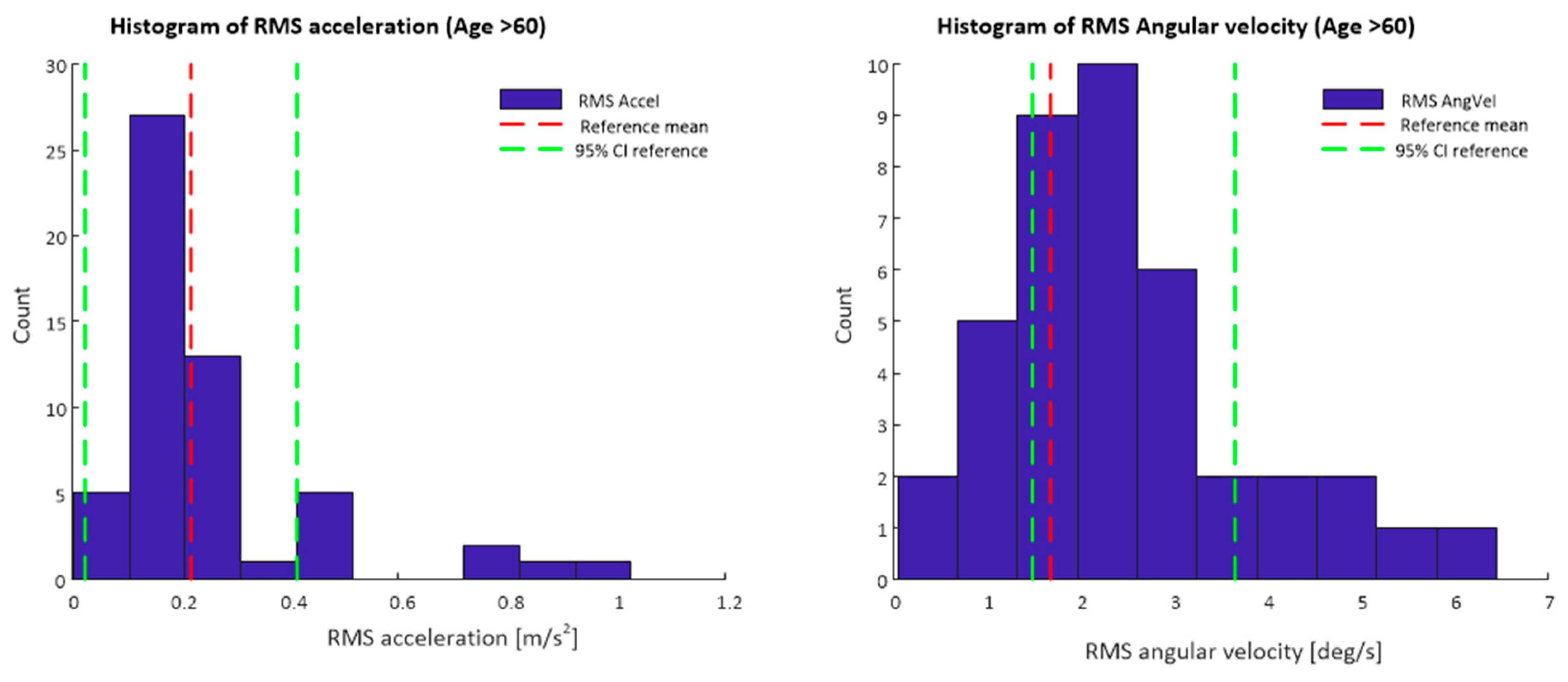 Sensors 21 04770 g003