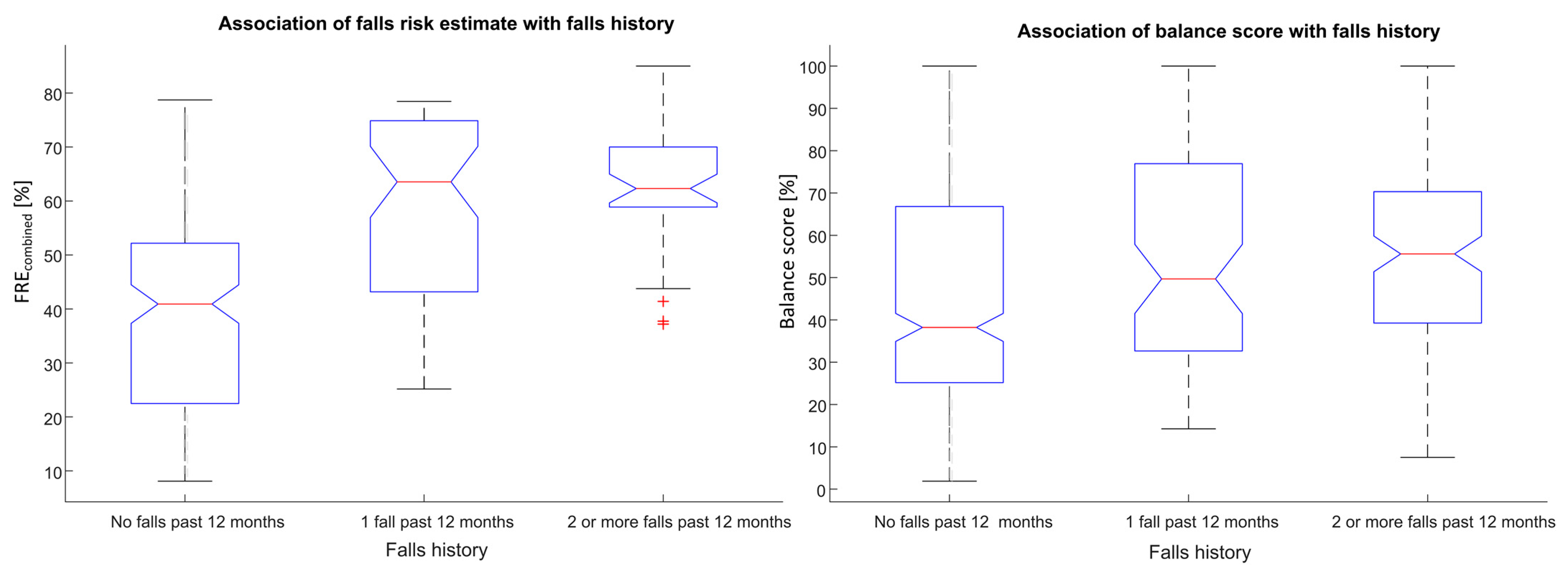 Sensors 21 04770 g005