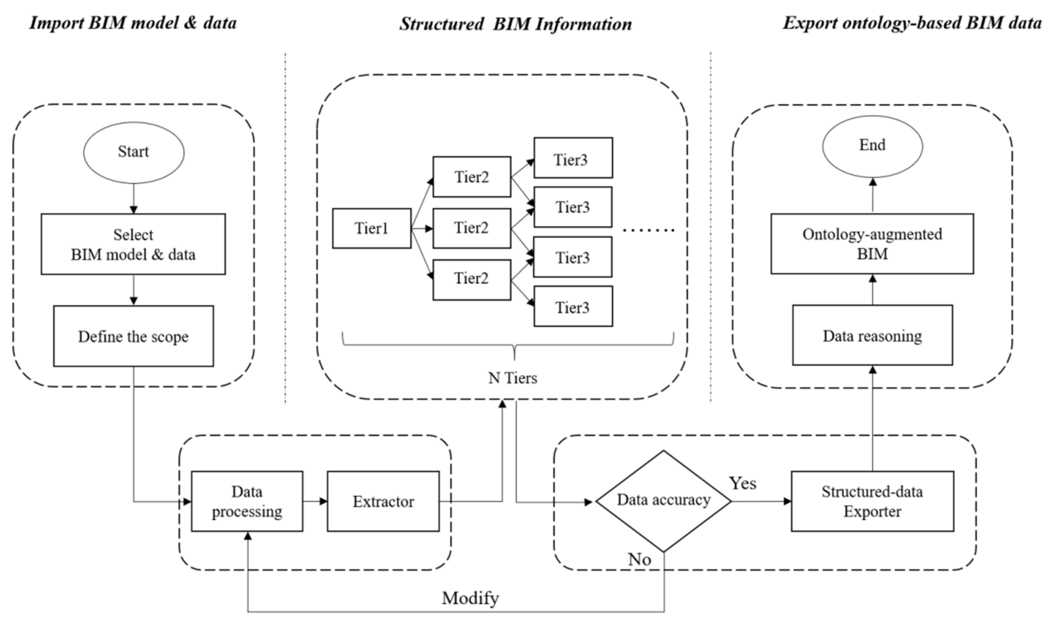 Sensors 21 04771 g002