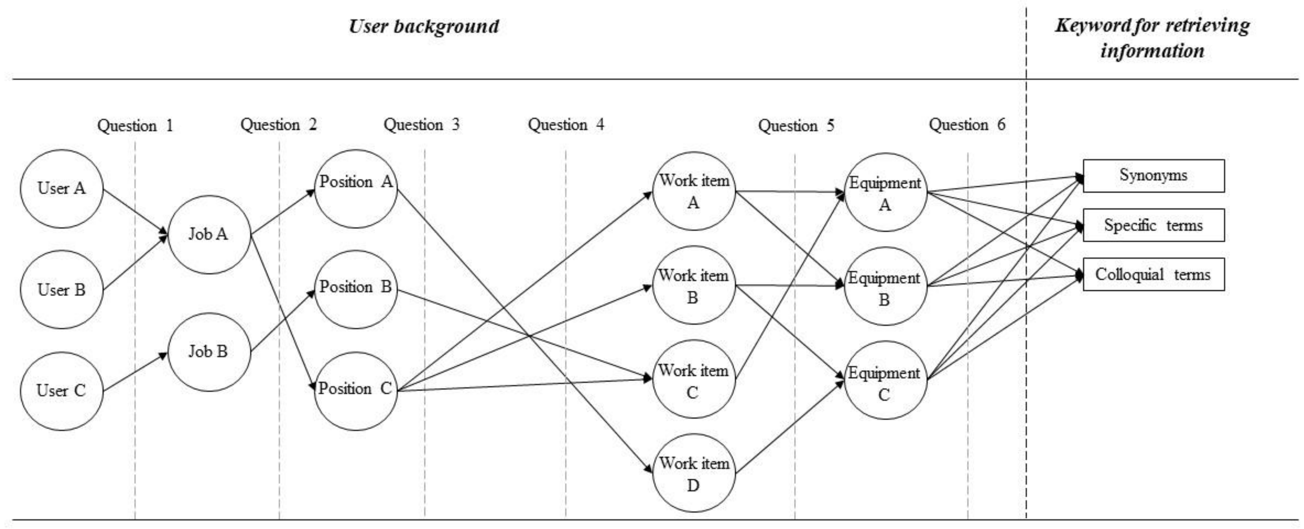 Sensors 21 04771 g004