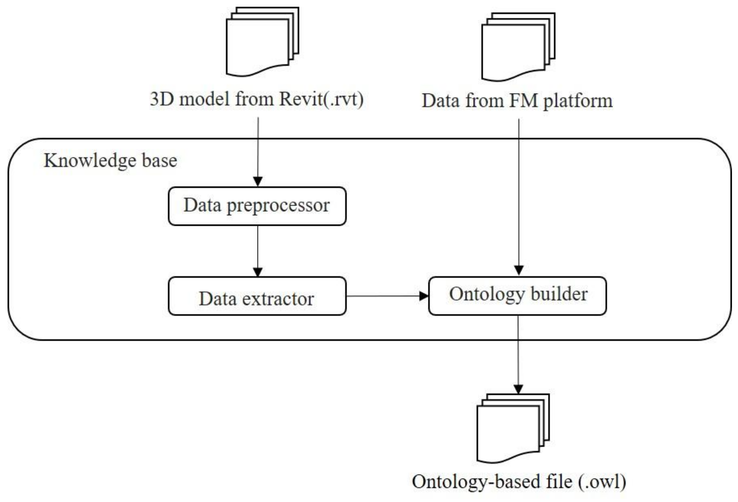 Sensors 21 04771 g008