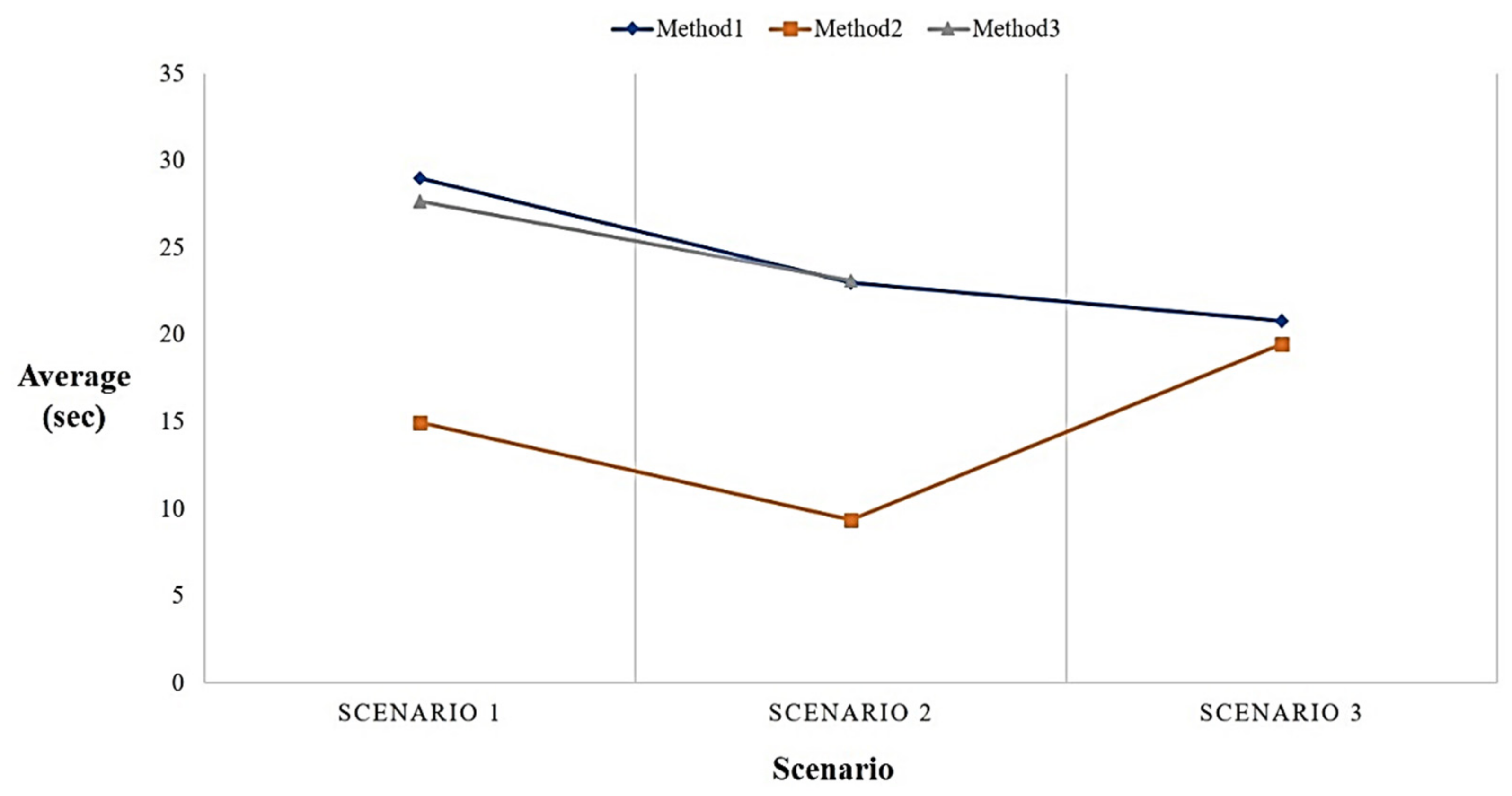 Sensors 21 04771 g014