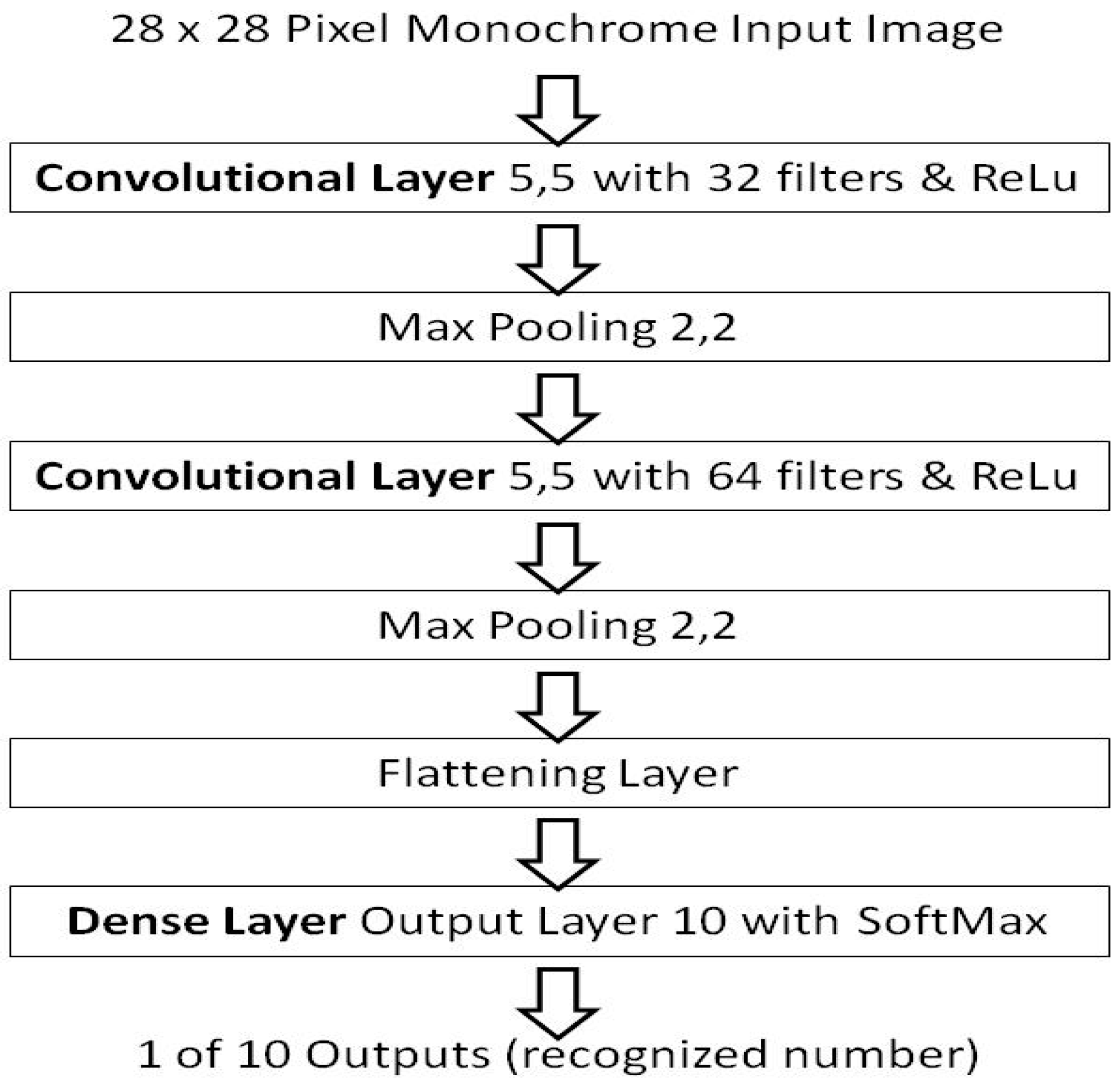 Sensors 21 04772 g002
