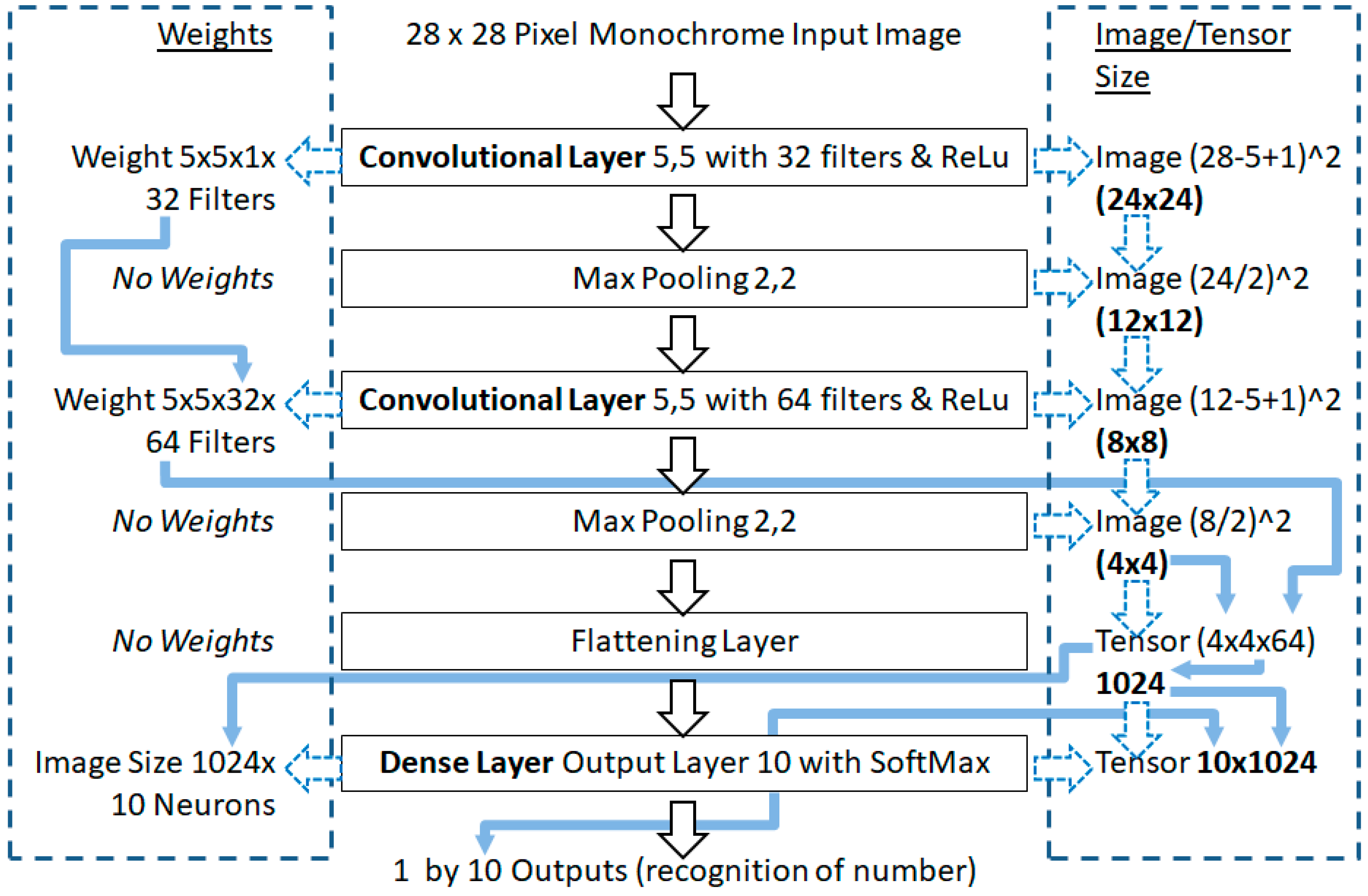 Sensors 21 04772 g003
