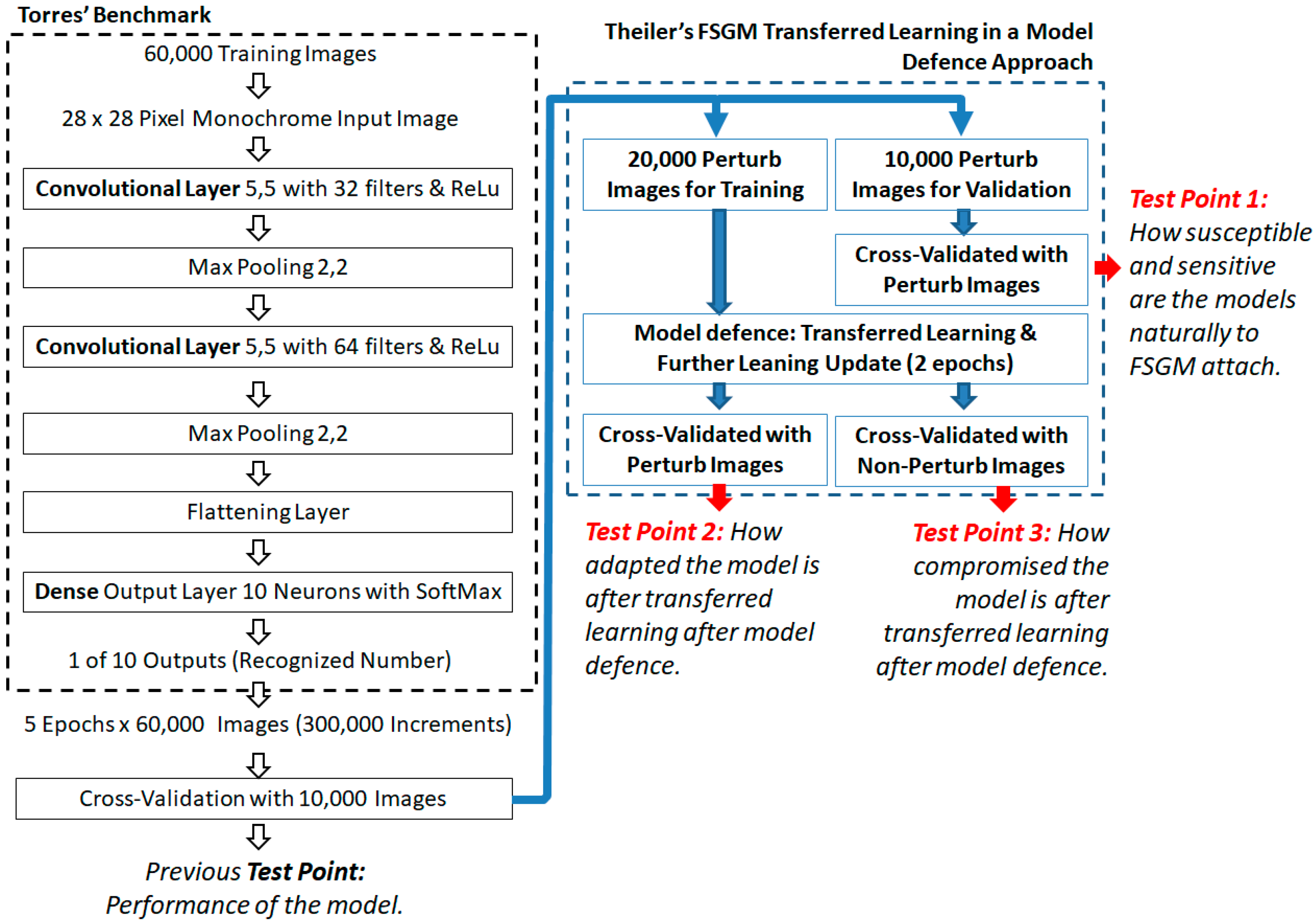 Sensors 21 04772 g010