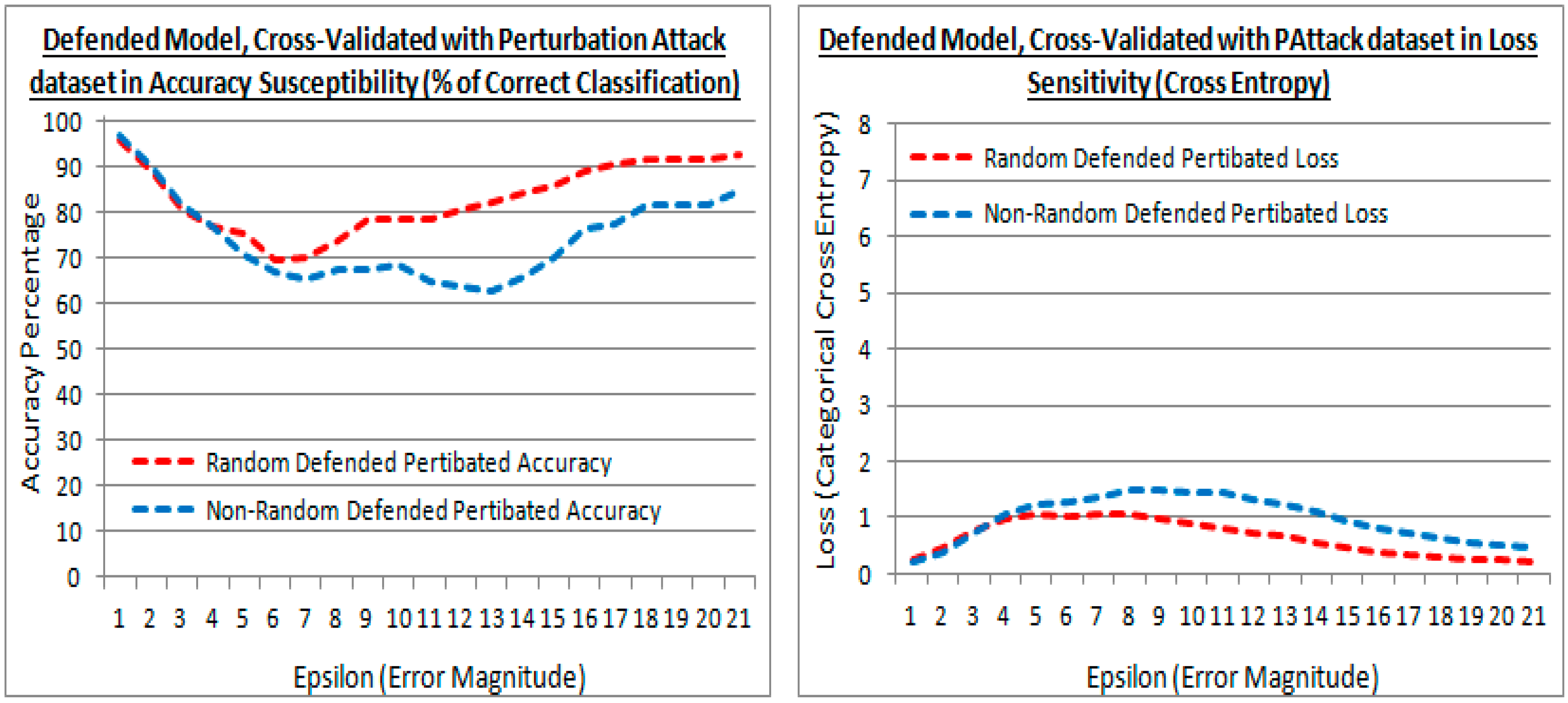 Sensors 21 04772 g013