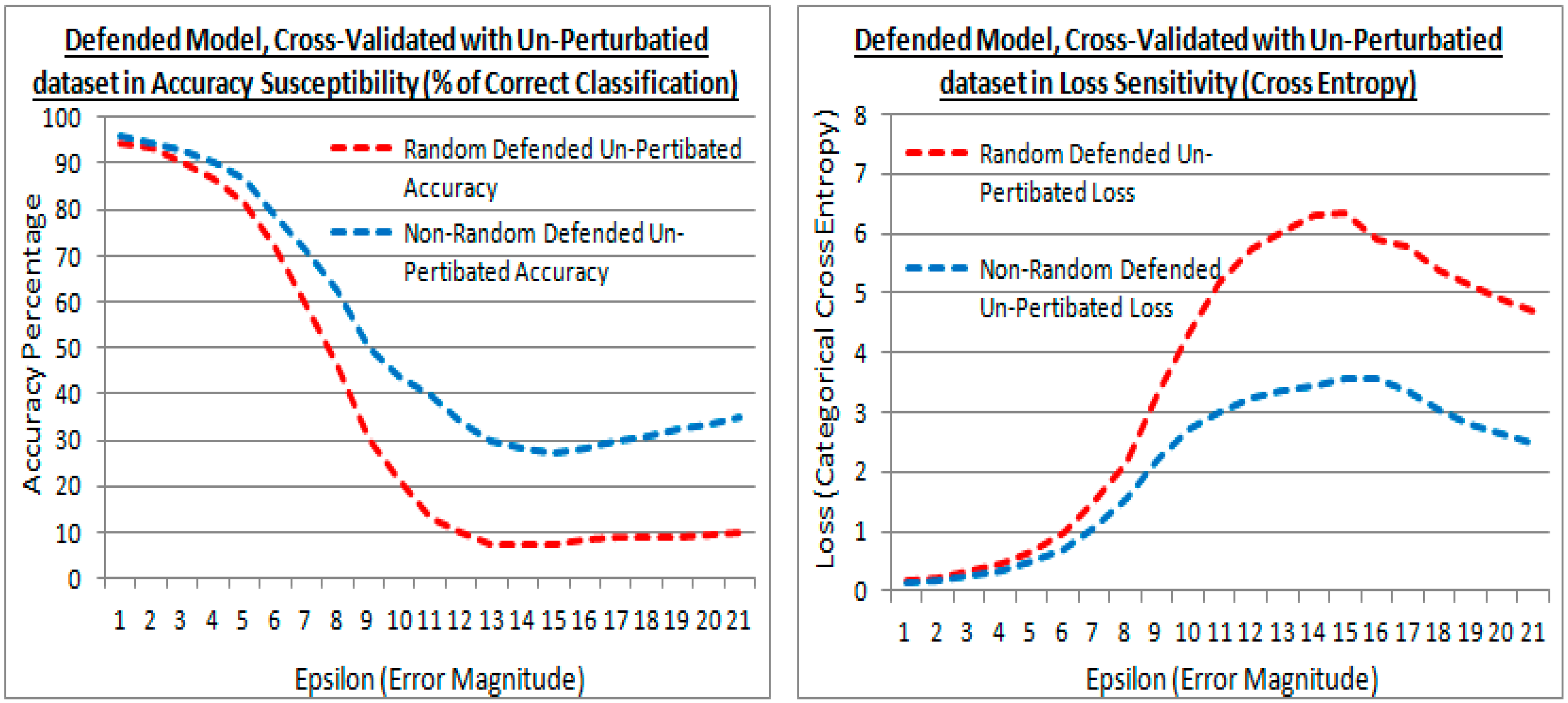 Sensors 21 04772 g014