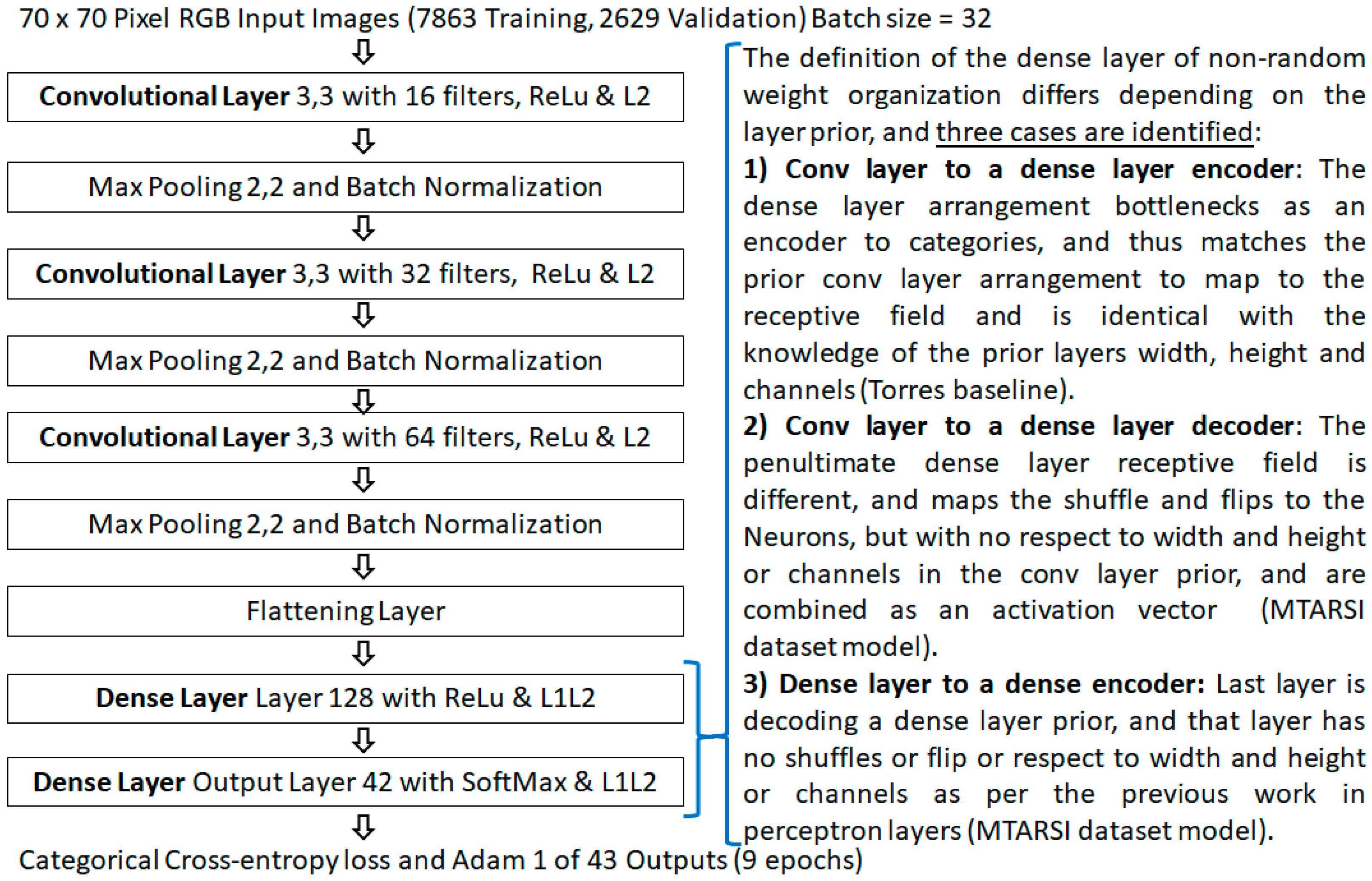 Sensors 21 04772 g015
