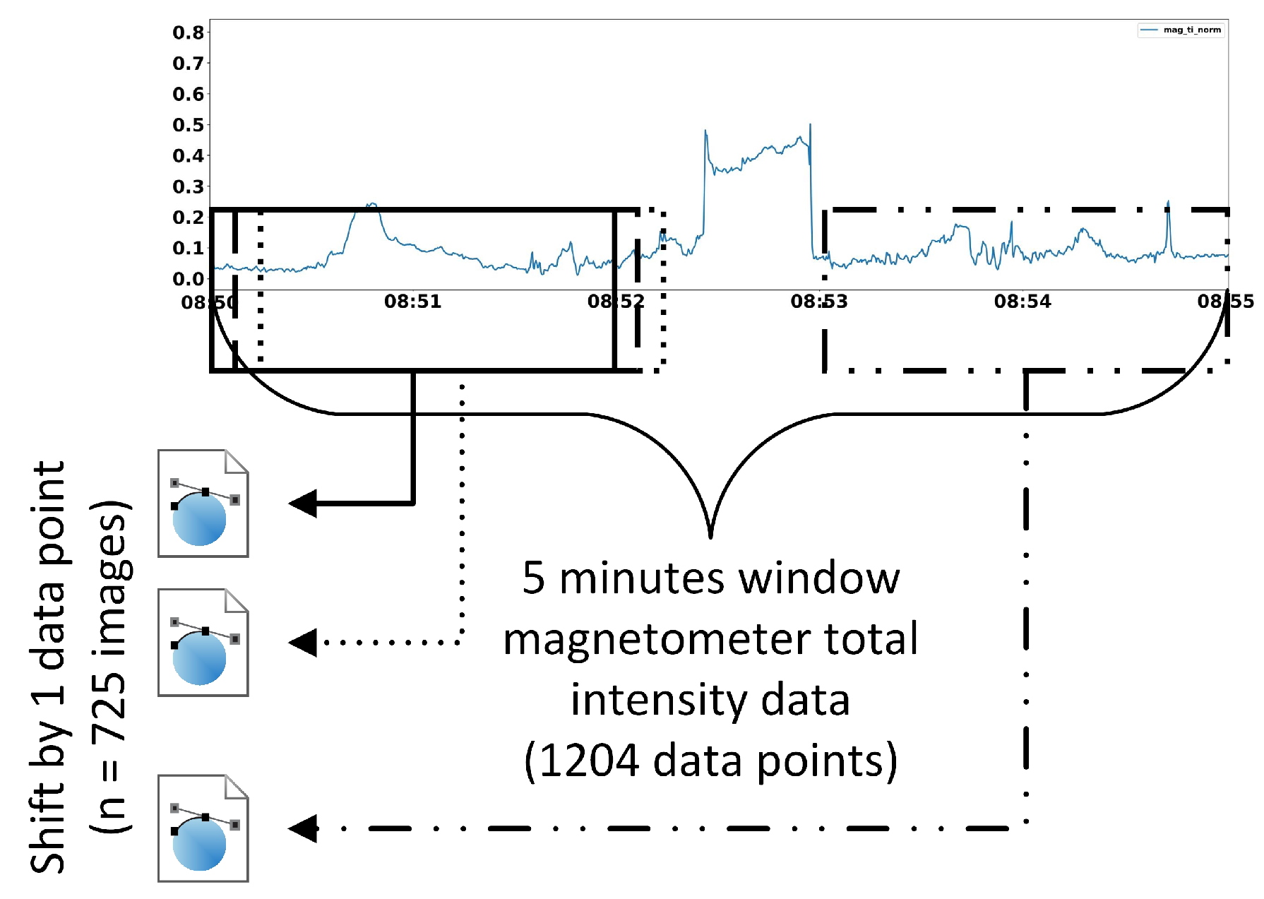 Sensors 21 04773 g005
