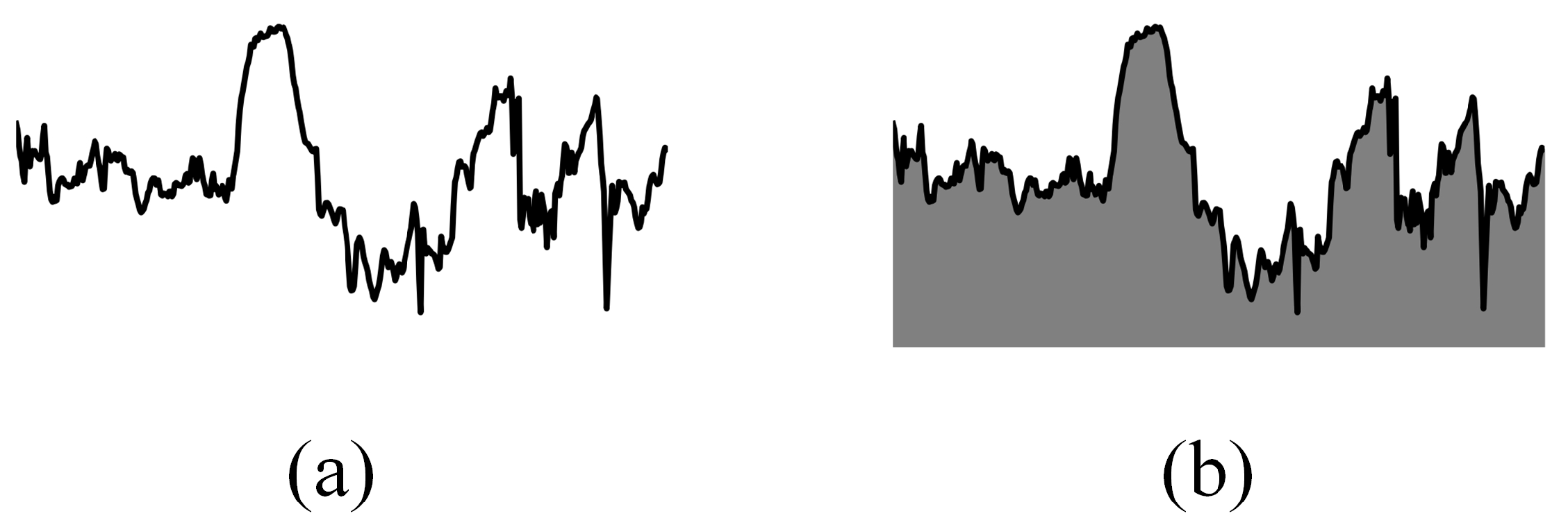 Sensors 21 04773 g006