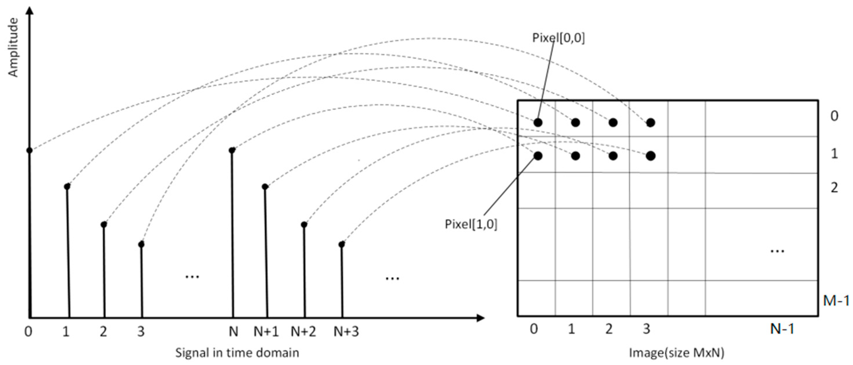Sensors 21 04774 g001