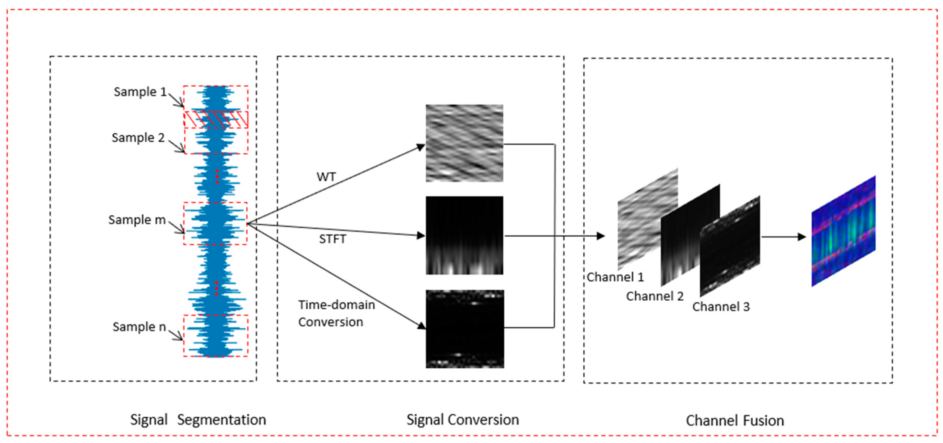 Sensors 21 04774 g002