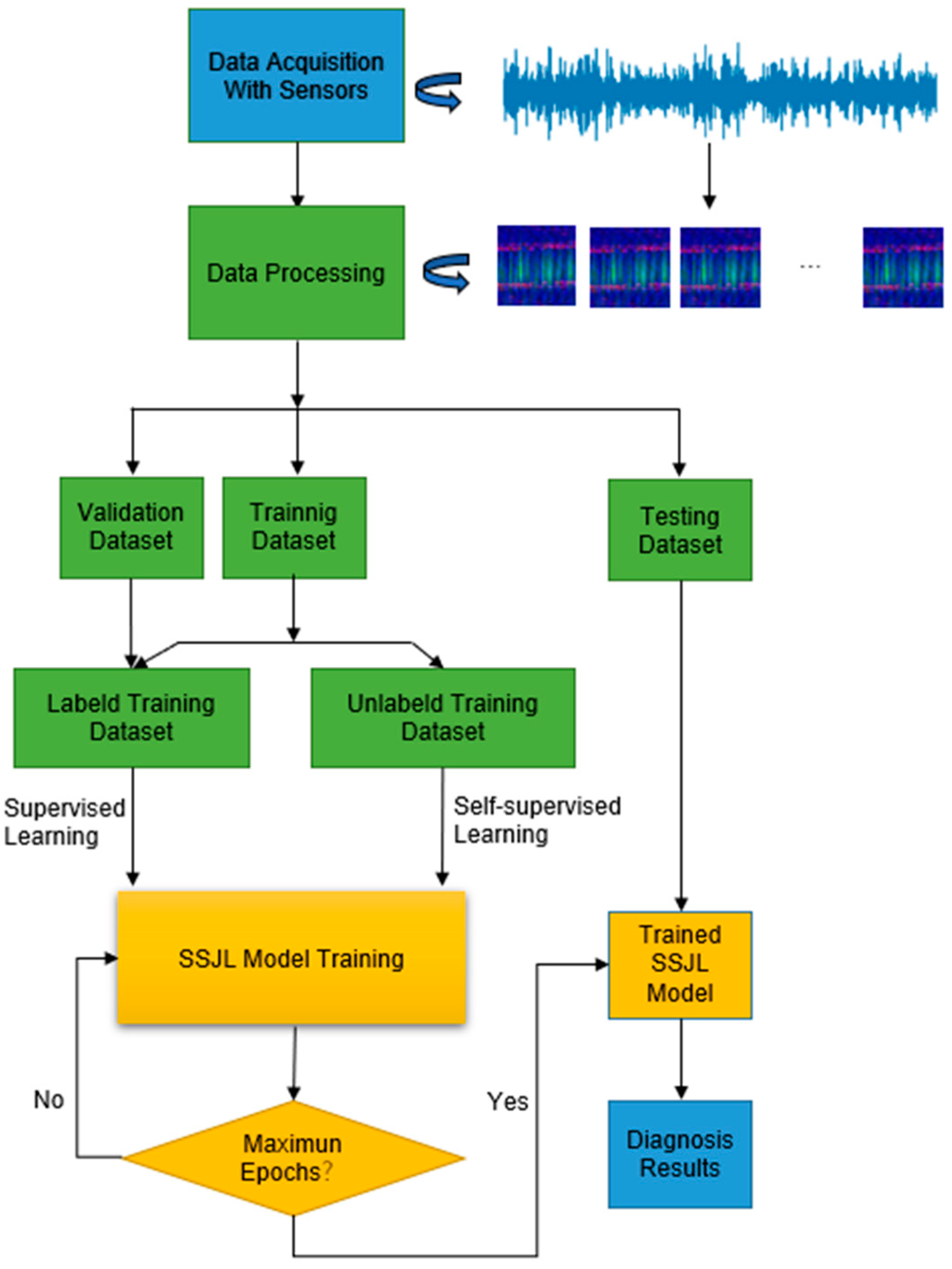 Sensors 21 04774 g004