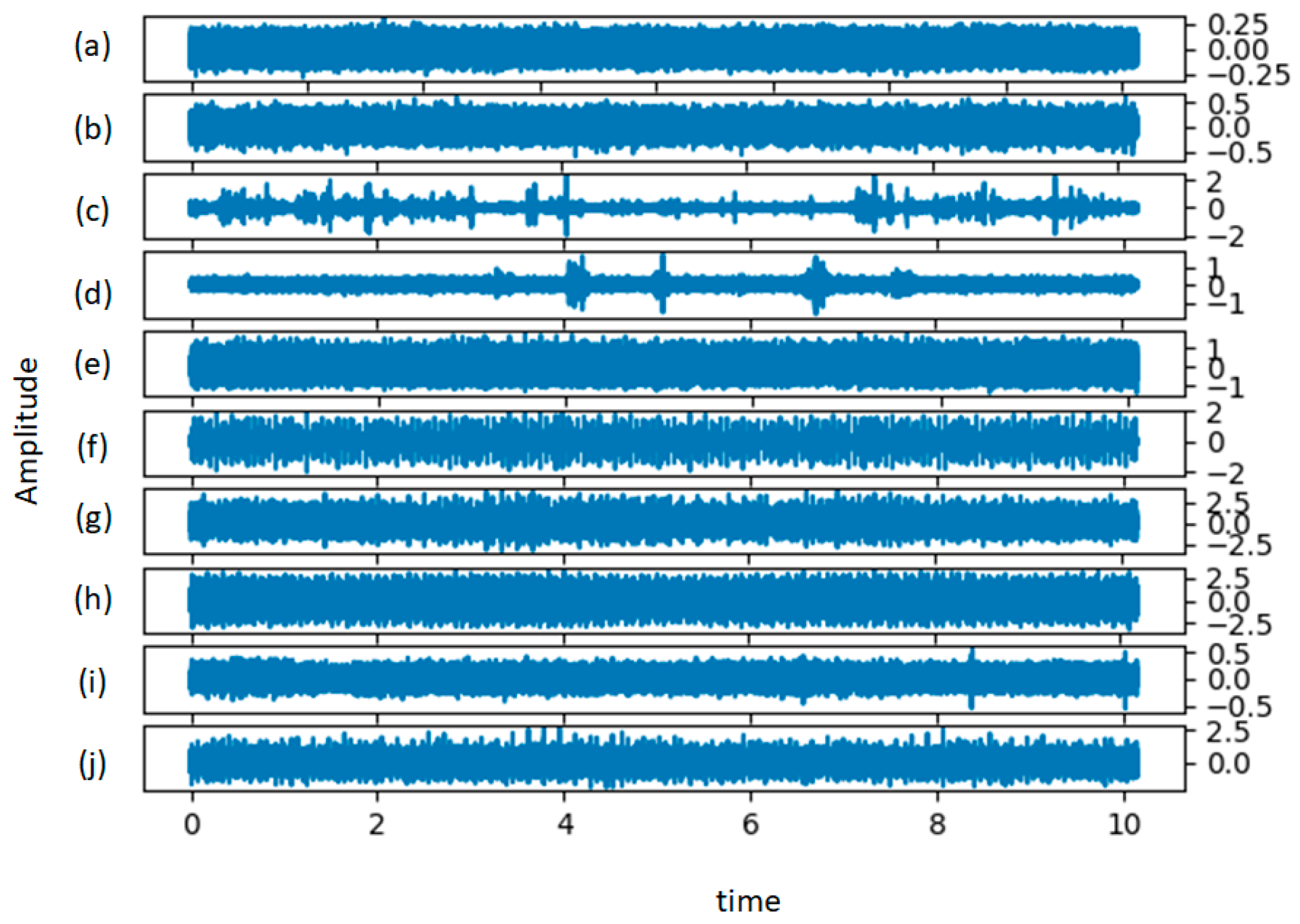 Sensors 21 04774 g005