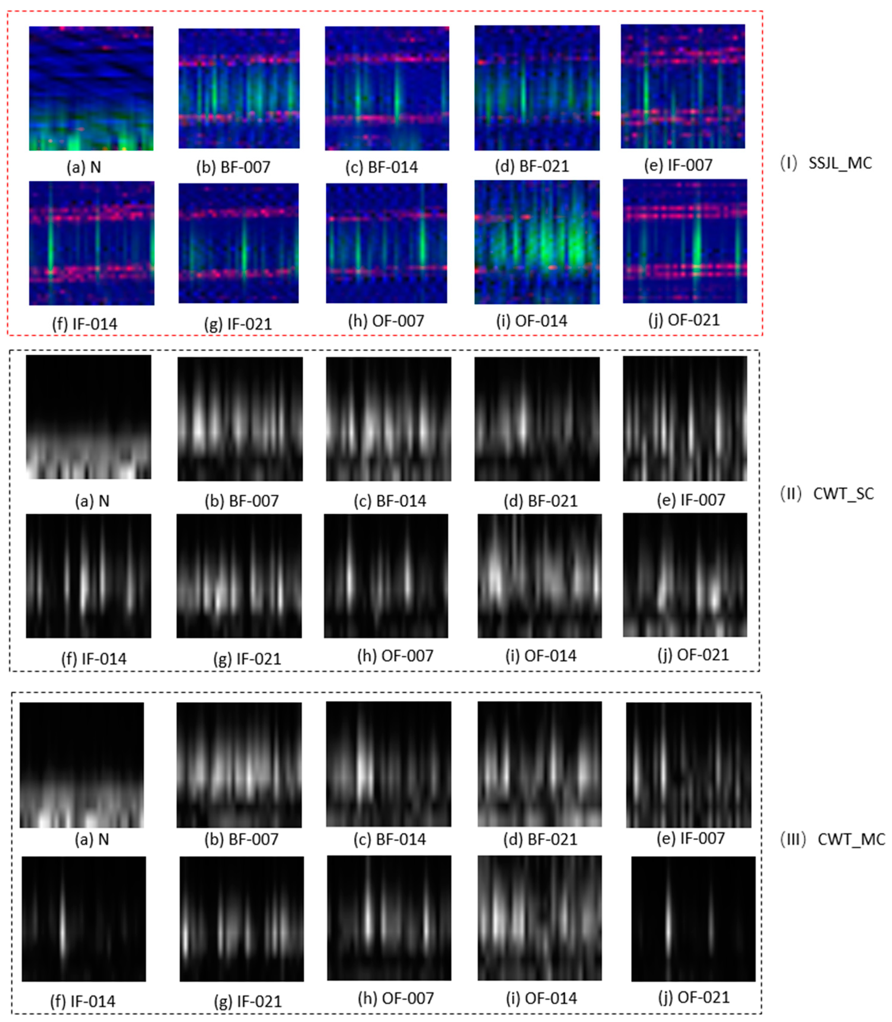 Sensors 21 04774 g006