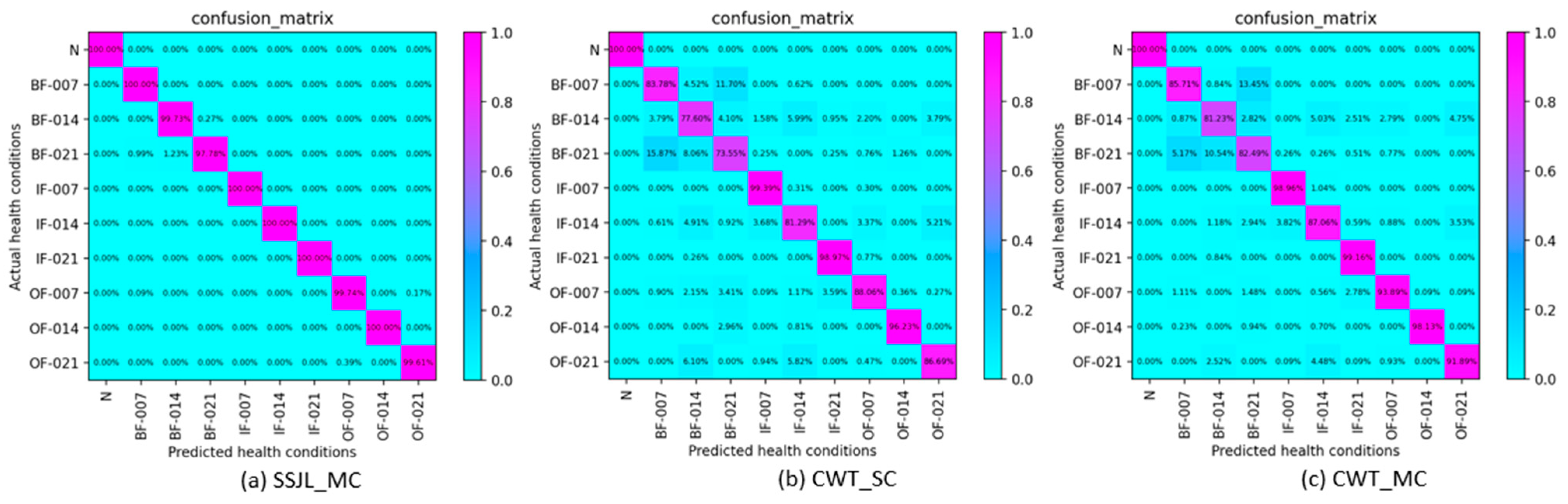 Sensors 21 04774 g007