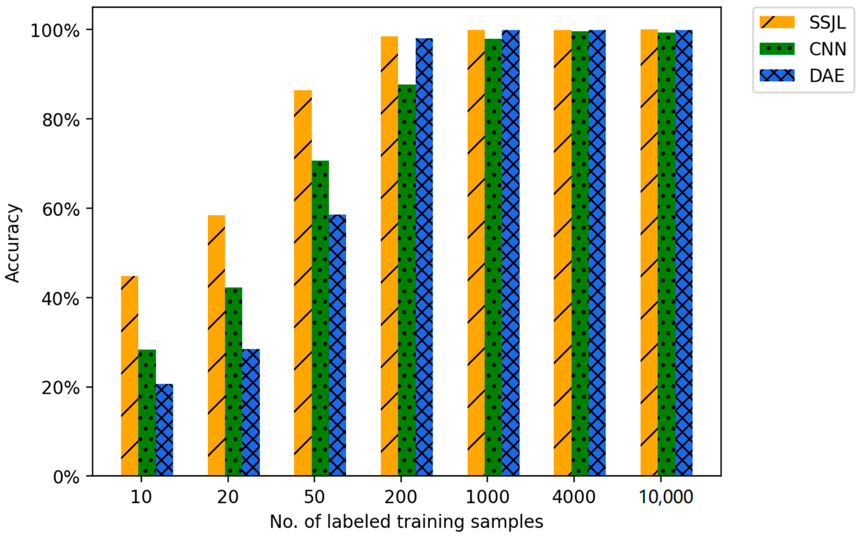 Sensors 21 04774 g008