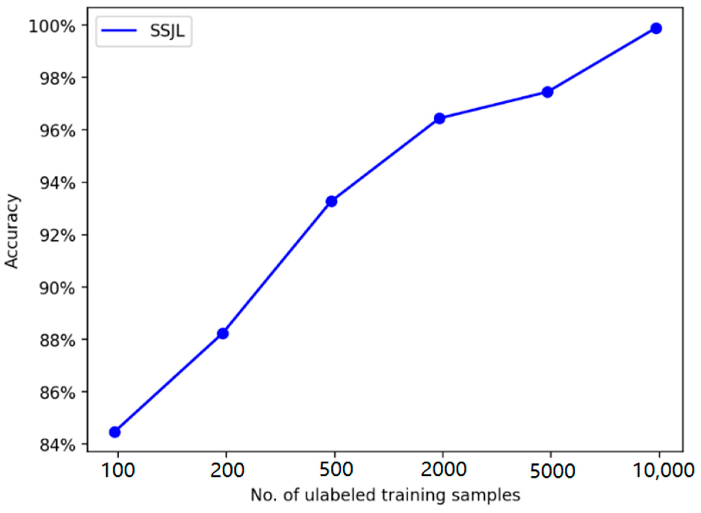 Sensors 21 04774 g009