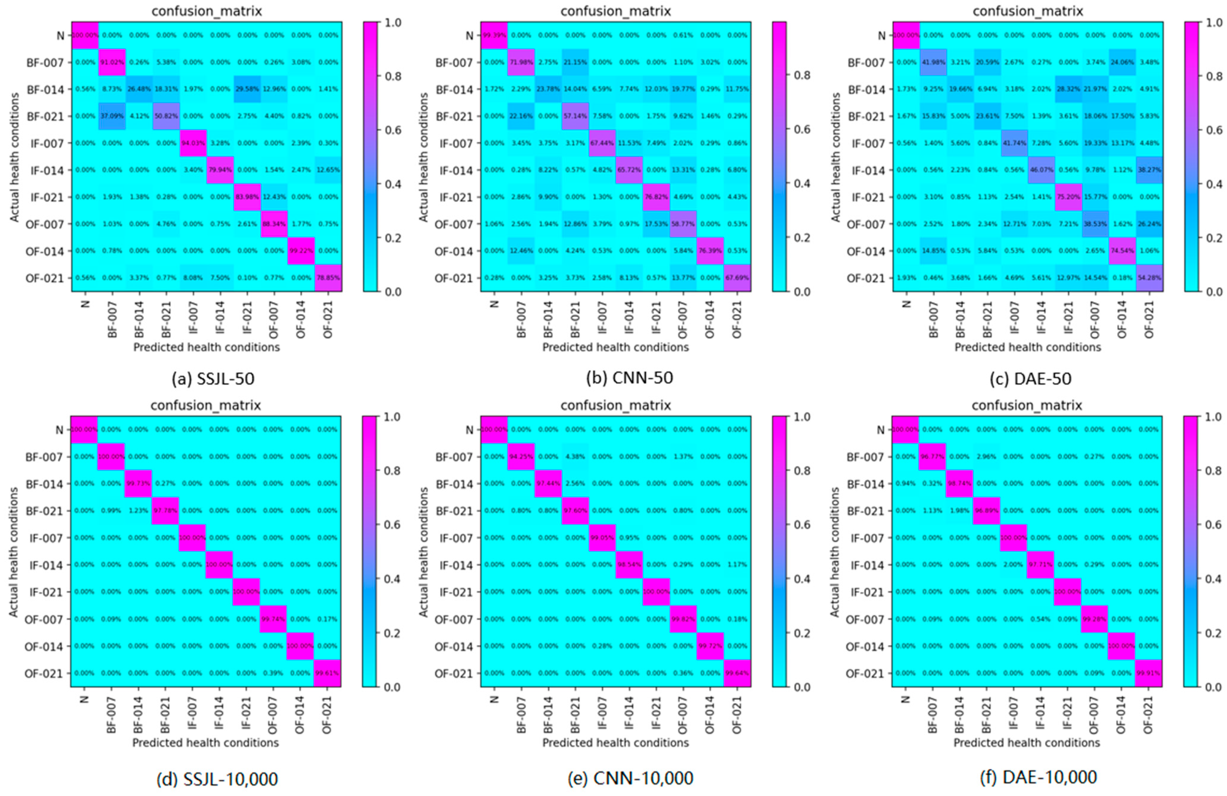 Sensors 21 04774 g010